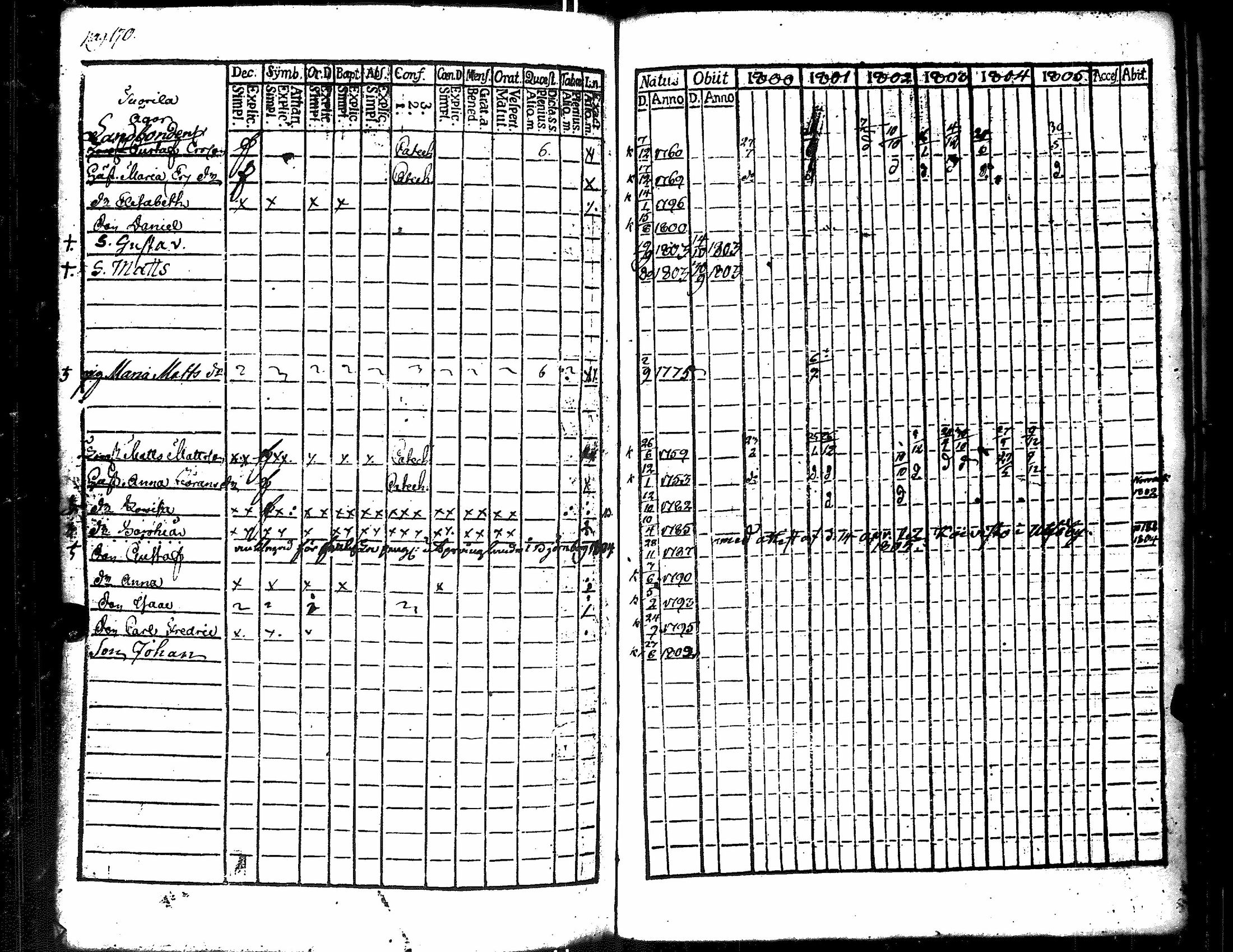 [ ../kirjat/Kirkonkirjat/merikarvia/rippikirja_1800-1805_jk182/kuvat/178.jpg ]