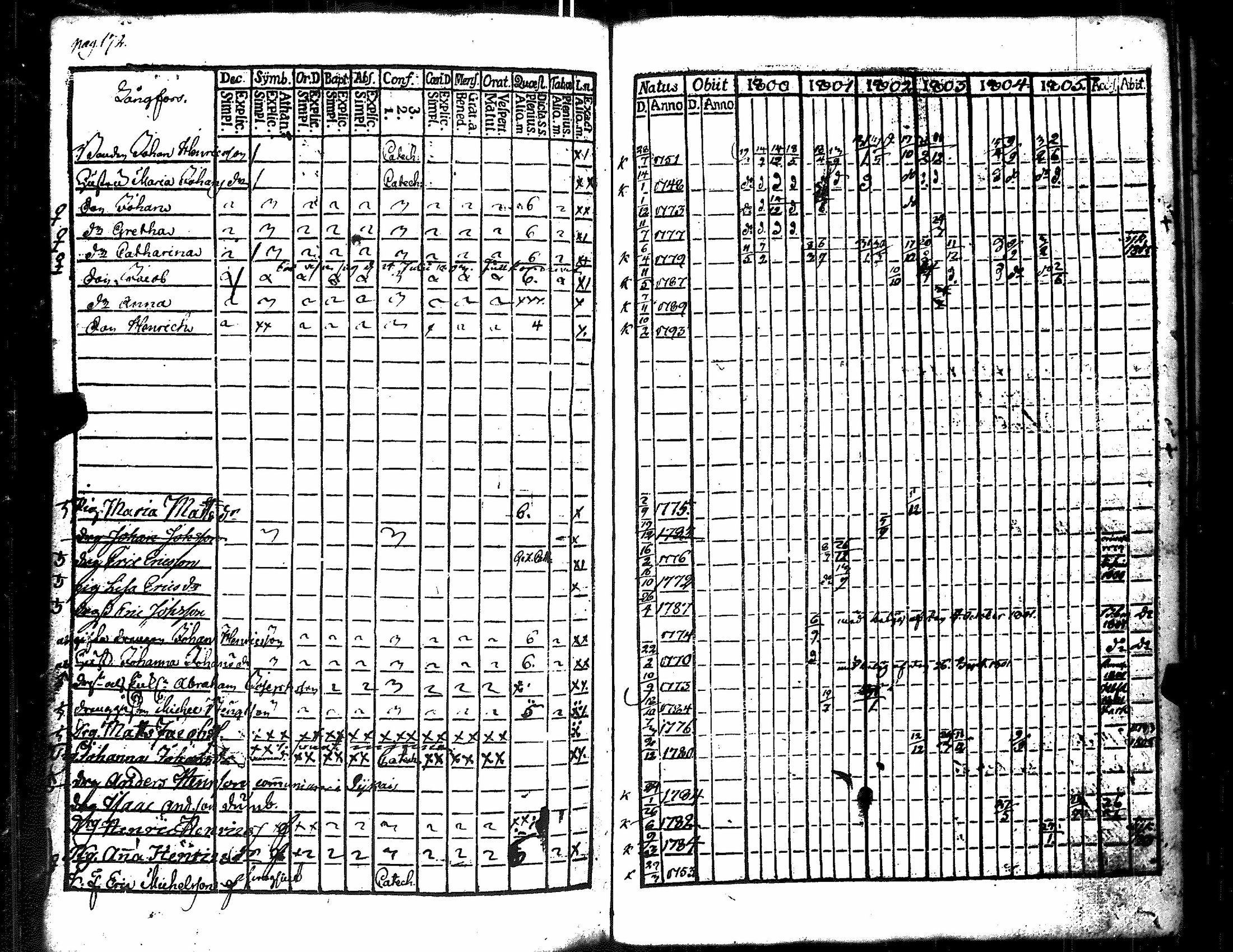[ ../kirjat/Kirkonkirjat/merikarvia/rippikirja_1800-1805_jk182/kuvat/180.jpg ]