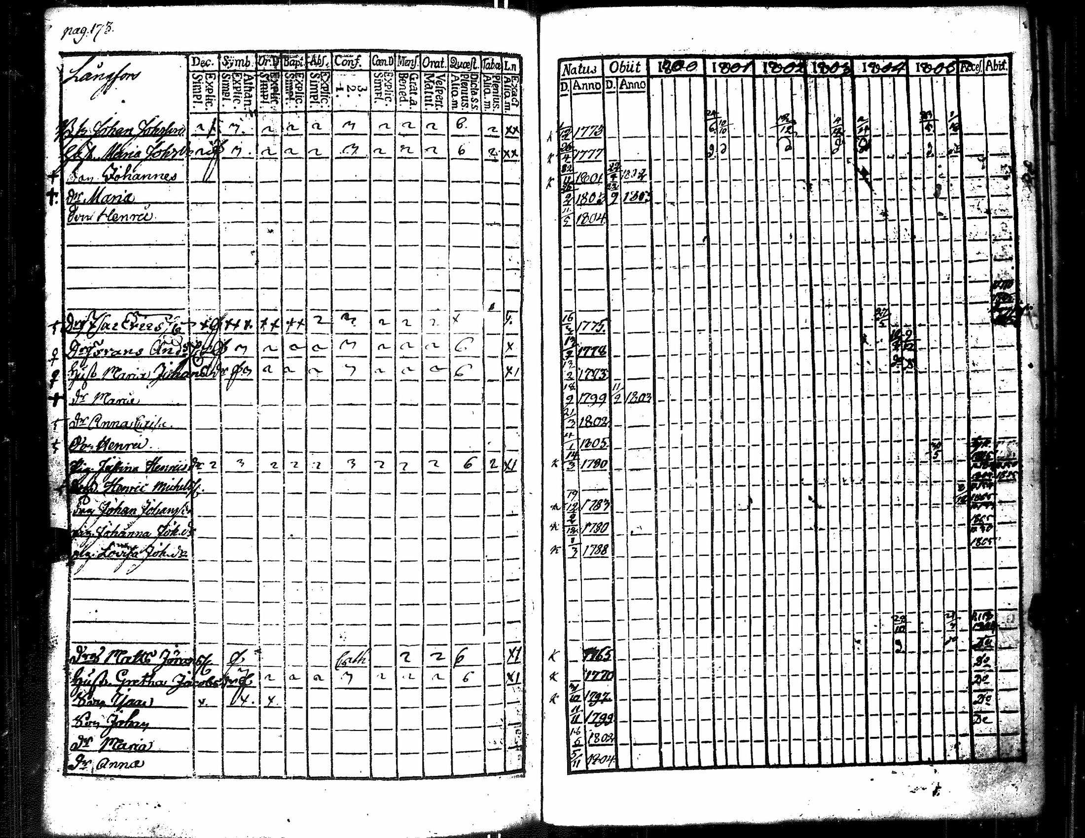 [ ../kirjat/Kirkonkirjat/merikarvia/rippikirja_1800-1805_jk182/kuvat/181.jpg ]