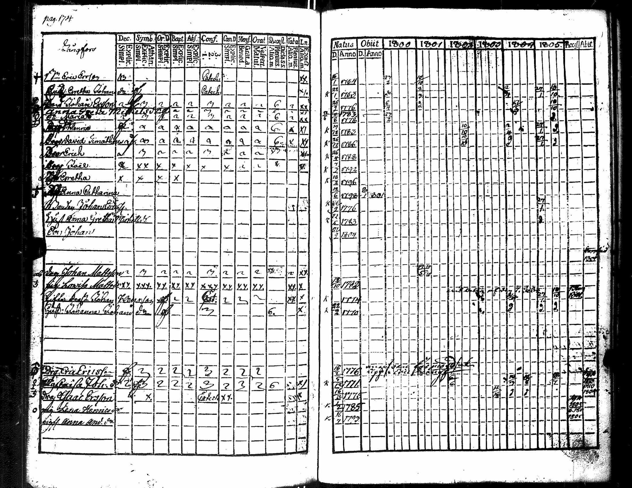 [ ../kirjat/Kirkonkirjat/merikarvia/rippikirja_1800-1805_jk182/kuvat/182.jpg ]