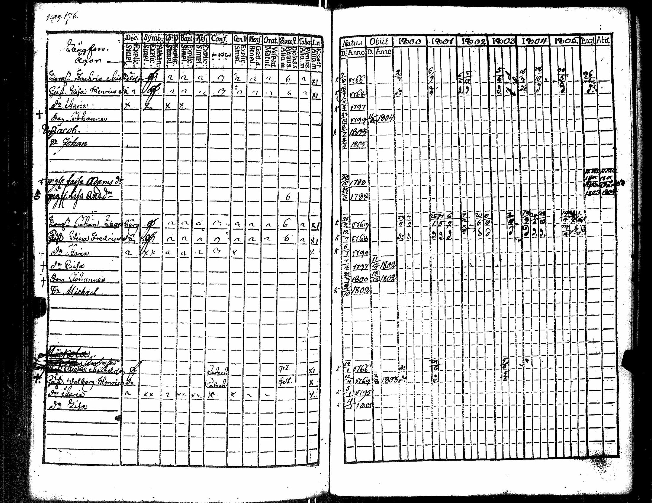 [ ../kirjat/Kirkonkirjat/merikarvia/rippikirja_1800-1805_jk182/kuvat/184.jpg ]
