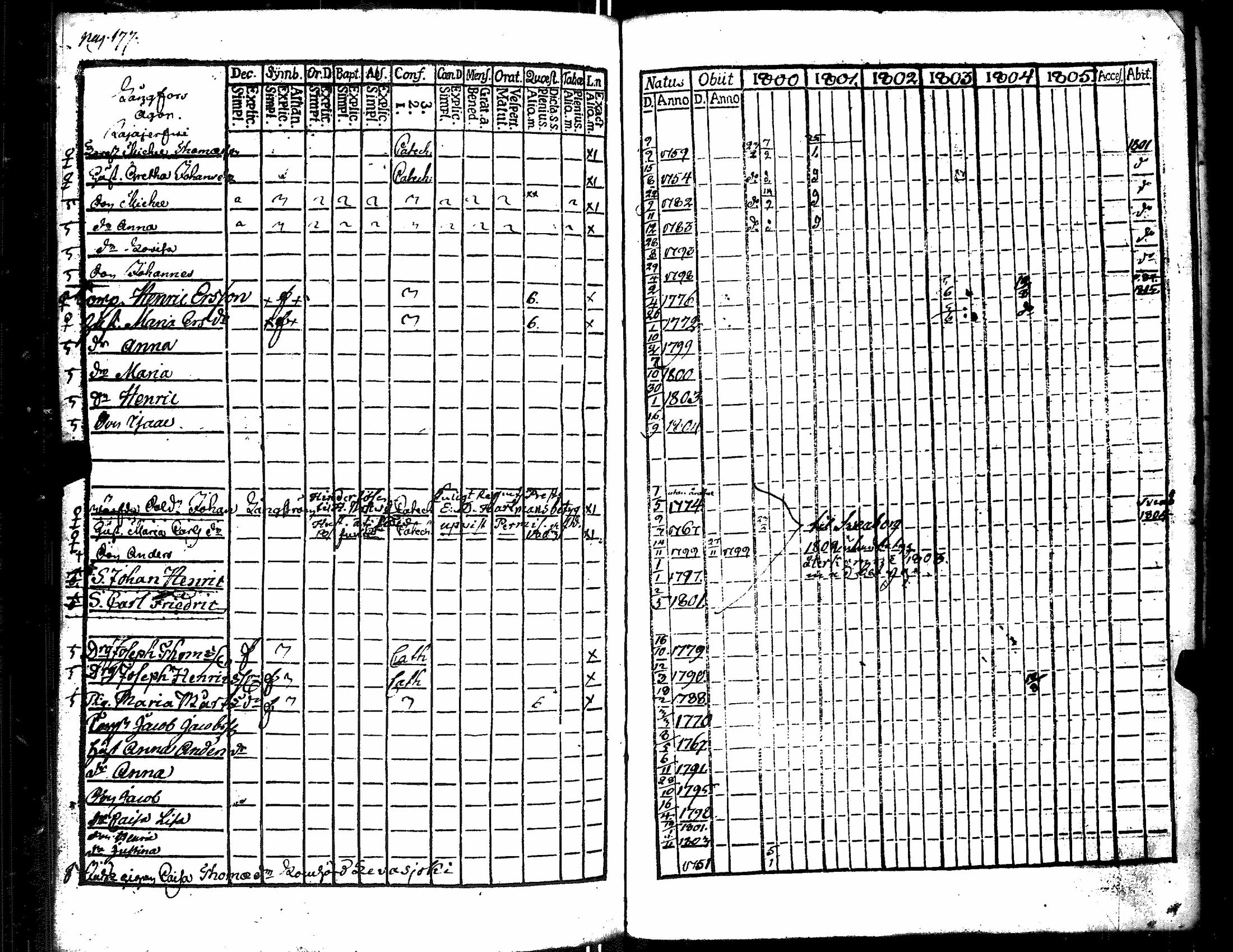 [ ../kirjat/Kirkonkirjat/merikarvia/rippikirja_1800-1805_jk182/kuvat/185.jpg ]