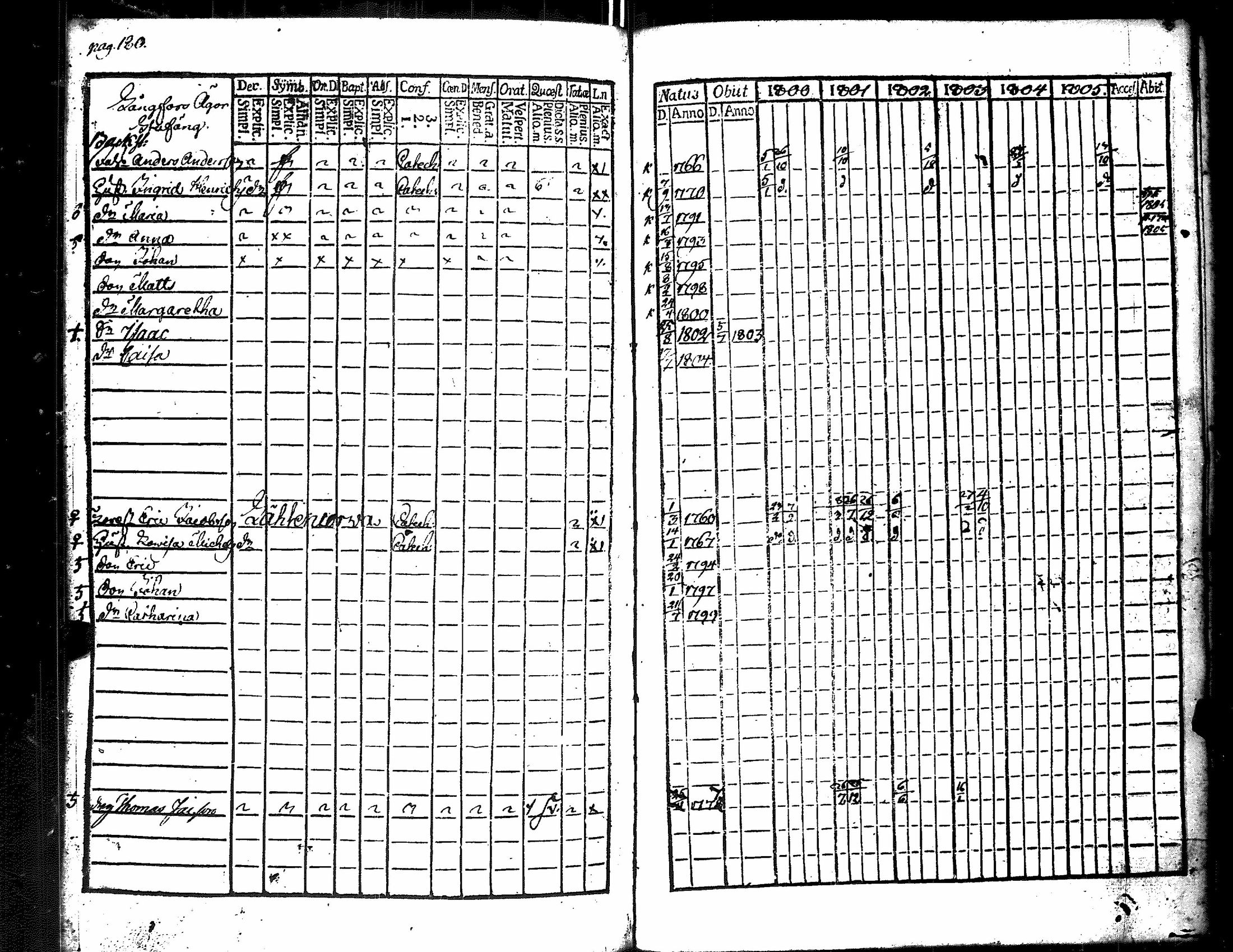 [ ../kirjat/Kirkonkirjat/merikarvia/rippikirja_1800-1805_jk182/kuvat/188.jpg ]