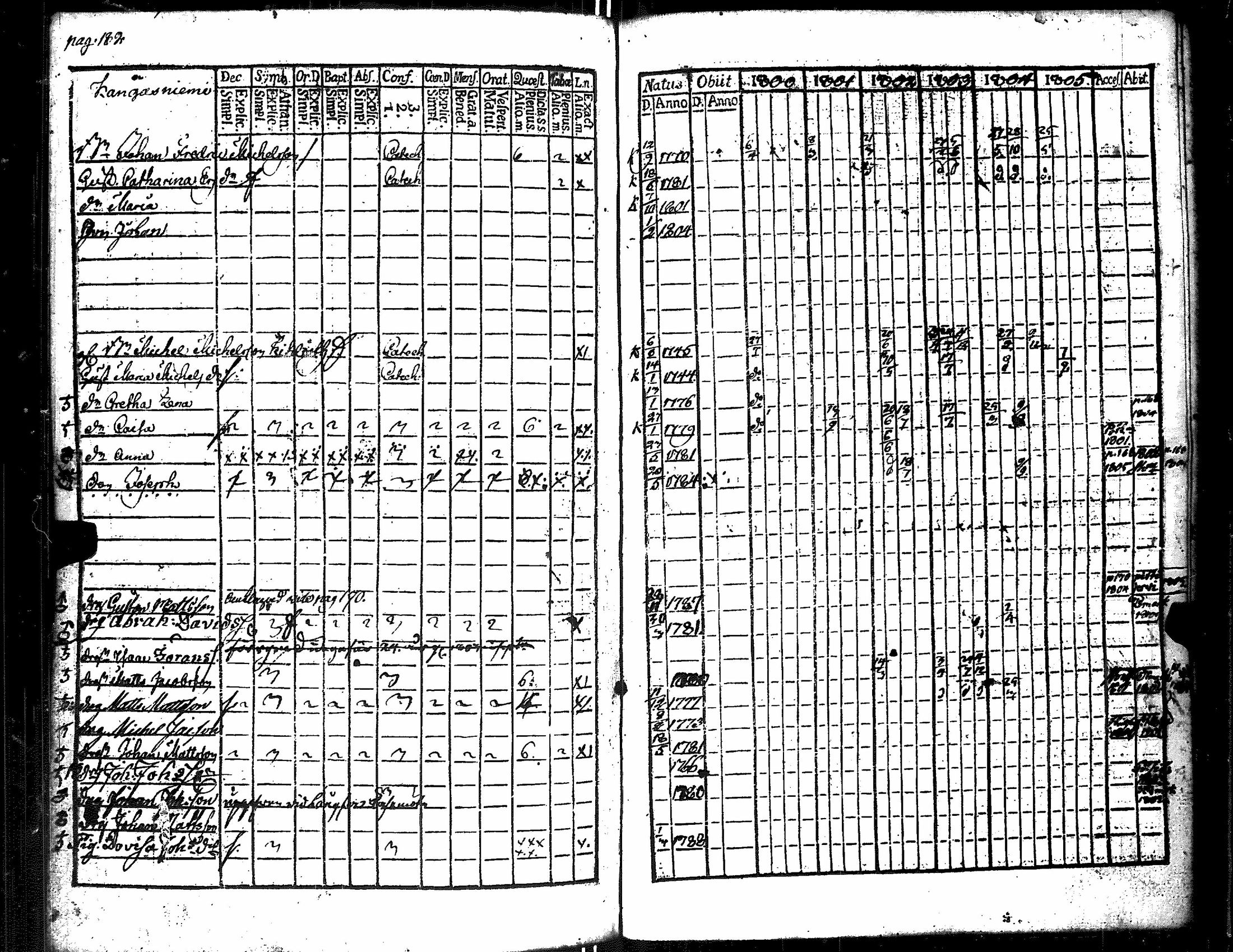 [ ../kirjat/Kirkonkirjat/merikarvia/rippikirja_1800-1805_jk182/kuvat/190.jpg ]