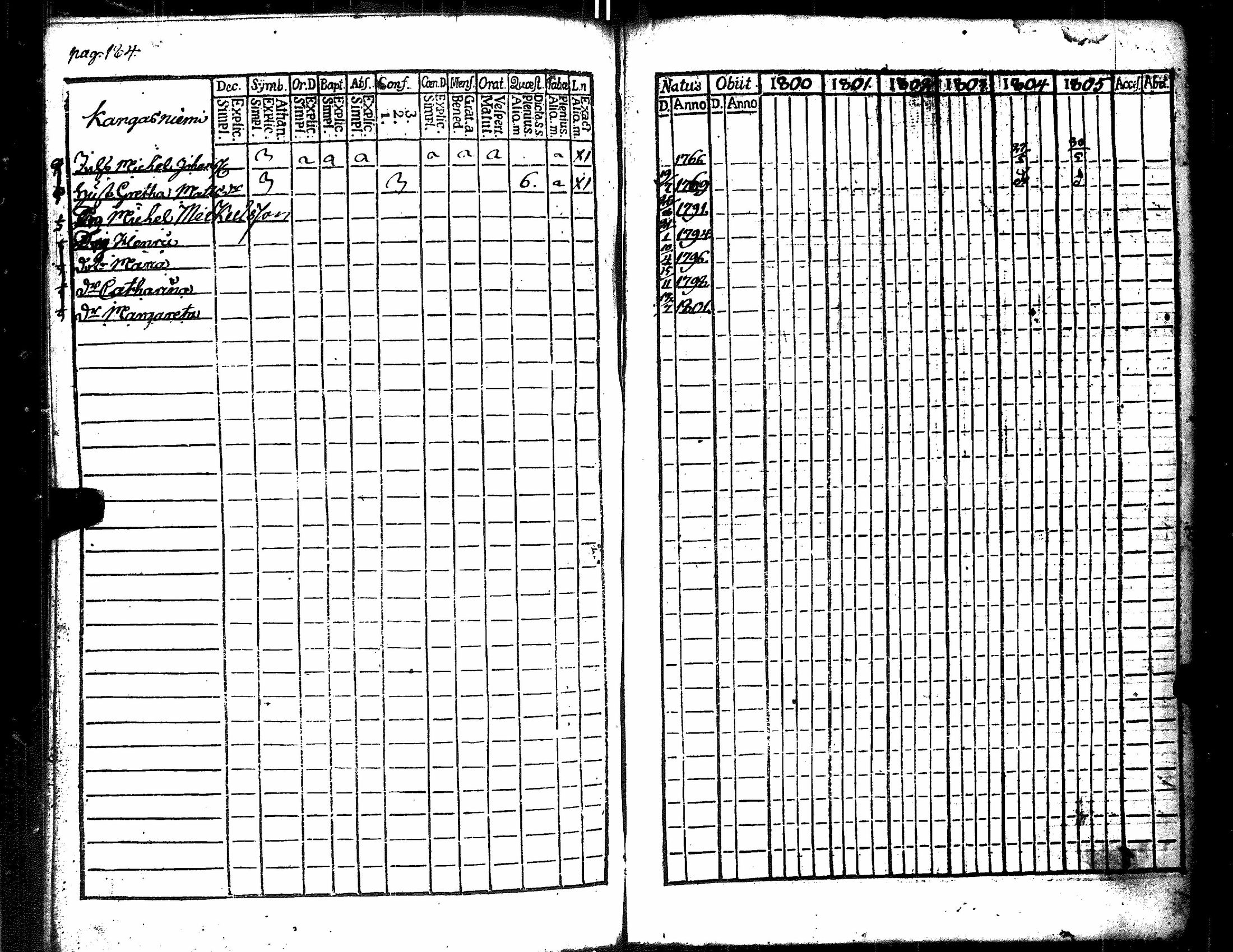 [ ../kirjat/Kirkonkirjat/merikarvia/rippikirja_1800-1805_jk182/kuvat/192.jpg ]