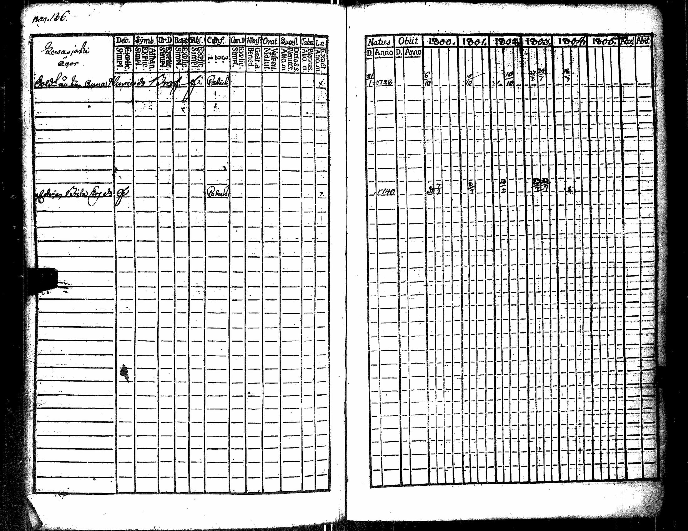 [ ../kirjat/Kirkonkirjat/merikarvia/rippikirja_1800-1805_jk182/kuvat/194.jpg ]