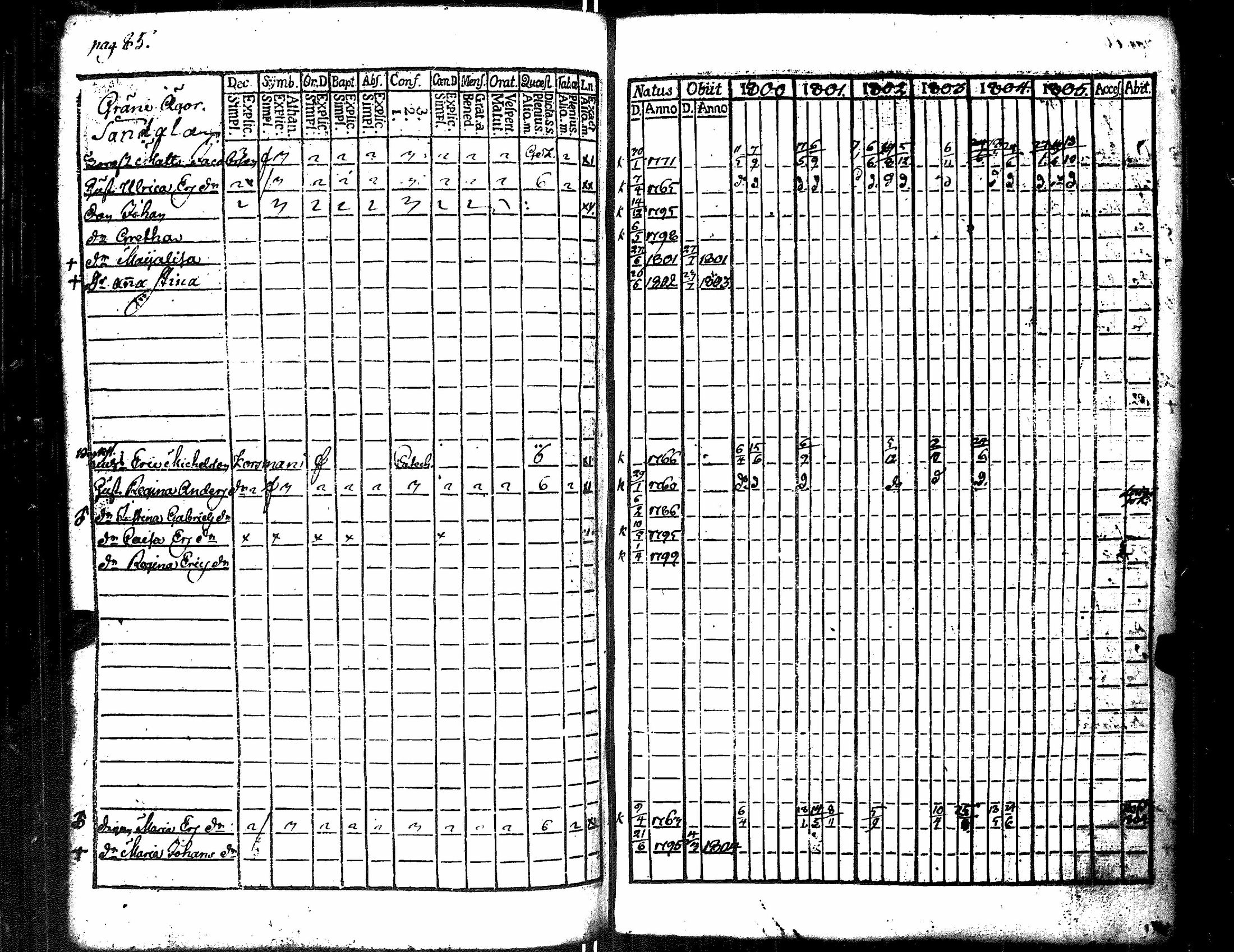 [ ../kirjat/Kirkonkirjat/merikarvia/rippikirja_1800-1805_jk182/kuvat/92.jpg ]