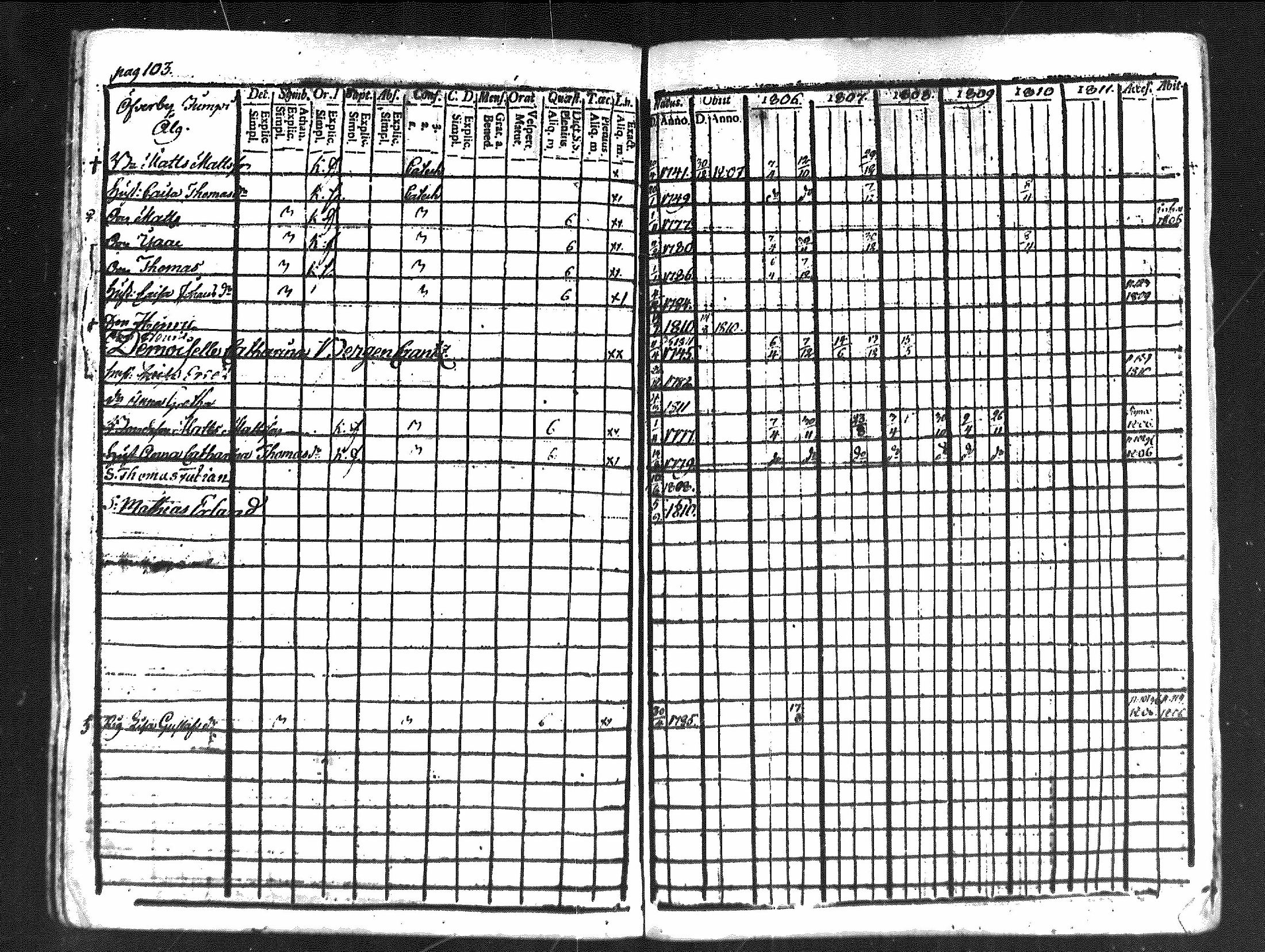 [ ../kirjat/Kirkonkirjat/merikarvia/rippikirja_1806-1811_mko42-48/kuvat/100.jpg ]