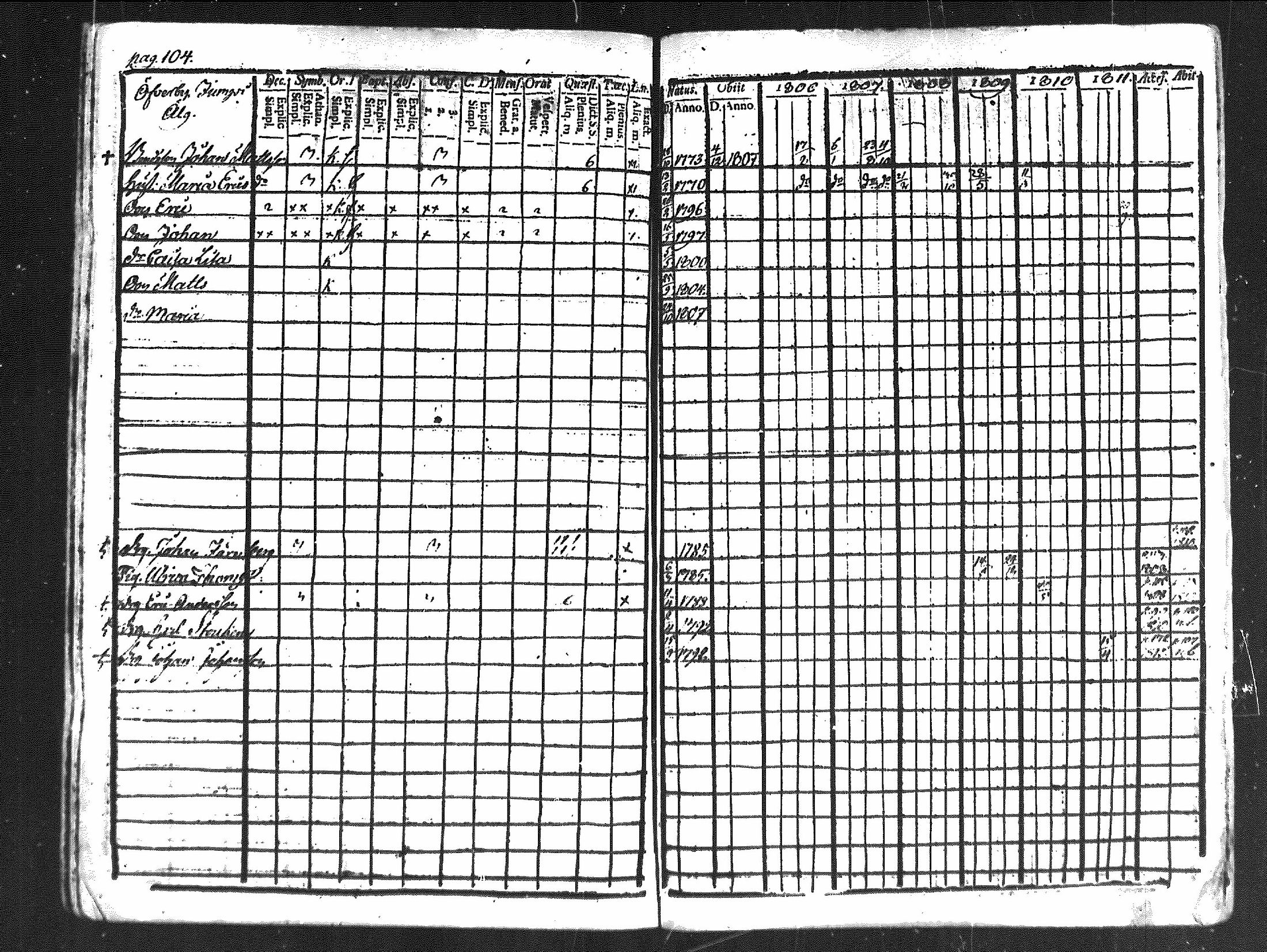 [ ../kirjat/Kirkonkirjat/merikarvia/rippikirja_1806-1811_mko42-48/kuvat/101.jpg ]
