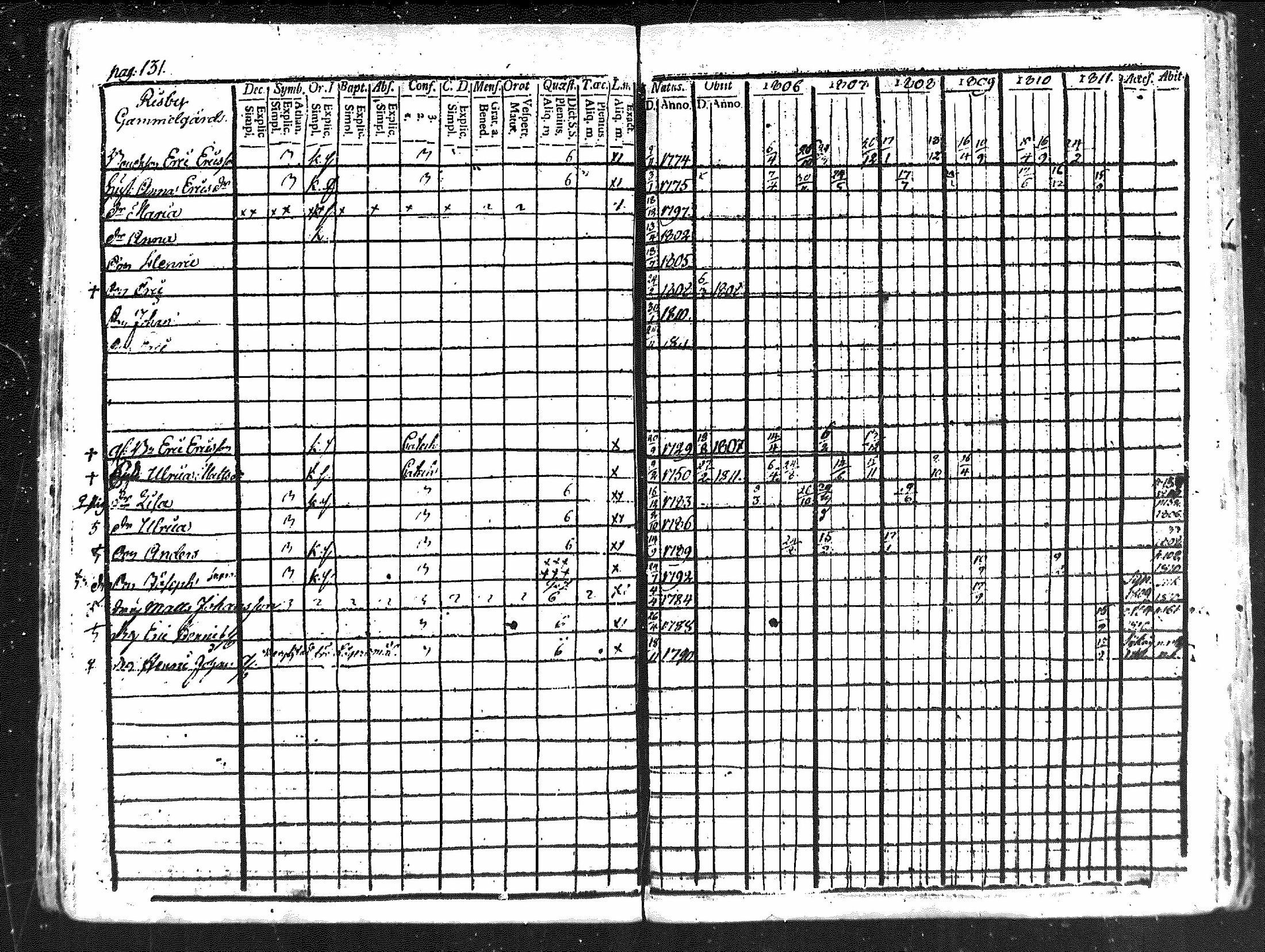 [ ../kirjat/Kirkonkirjat/merikarvia/rippikirja_1806-1811_mko42-48/kuvat/126.jpg ]