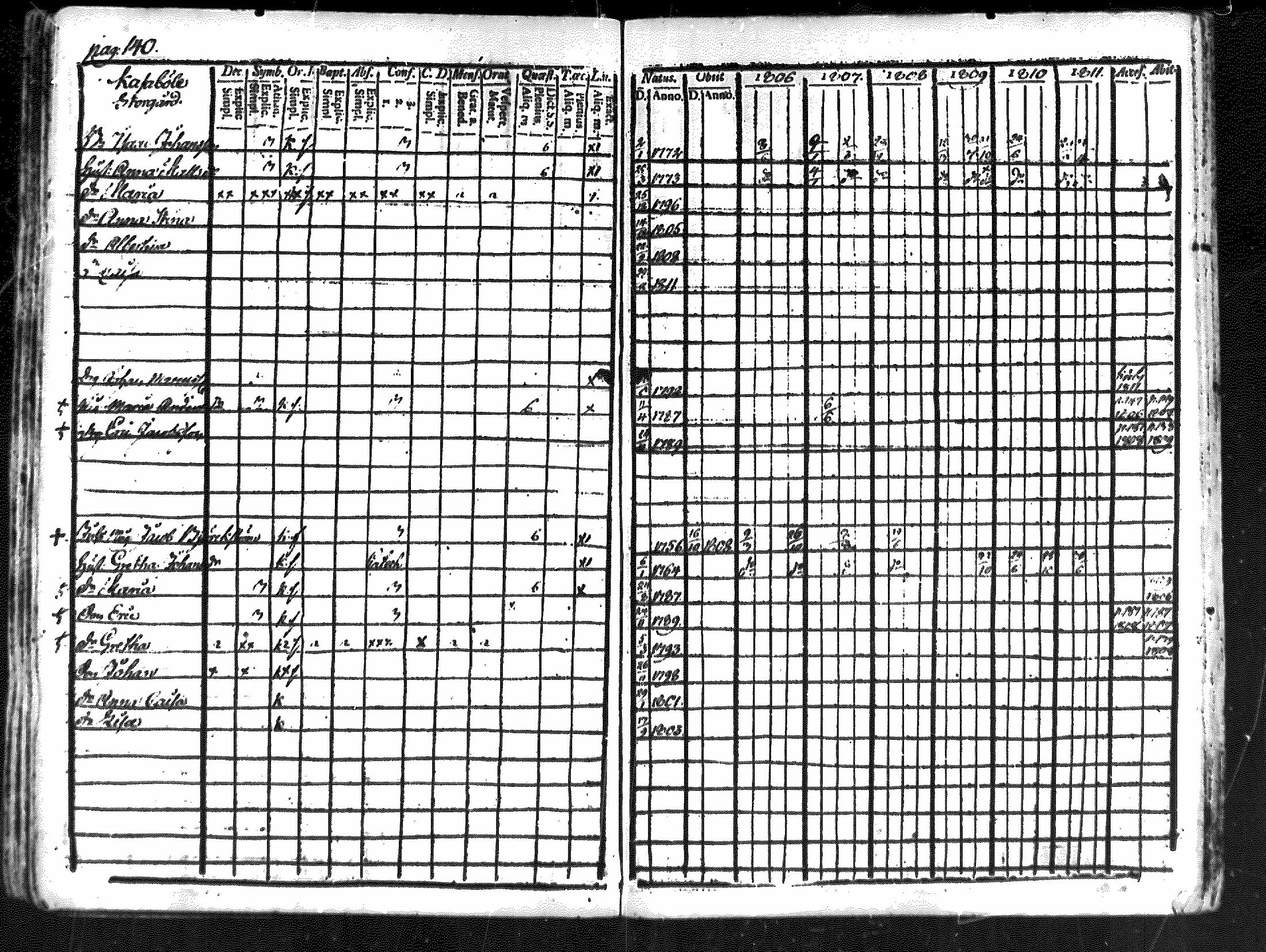 [ ../kirjat/Kirkonkirjat/merikarvia/rippikirja_1806-1811_mko42-48/kuvat/135.jpg ]