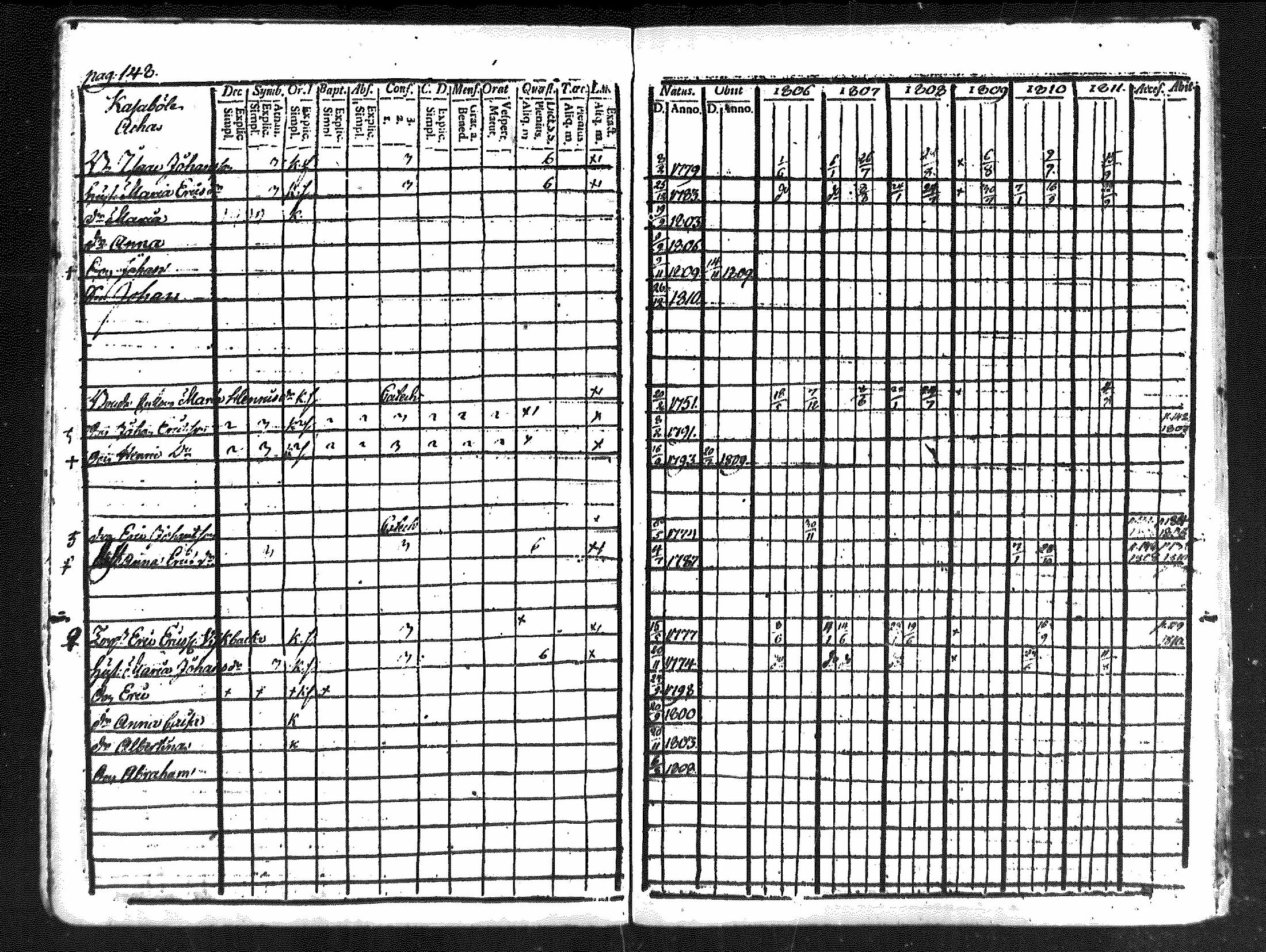 [ ../kirjat/Kirkonkirjat/merikarvia/rippikirja_1806-1811_mko42-48/kuvat/143.jpg ]