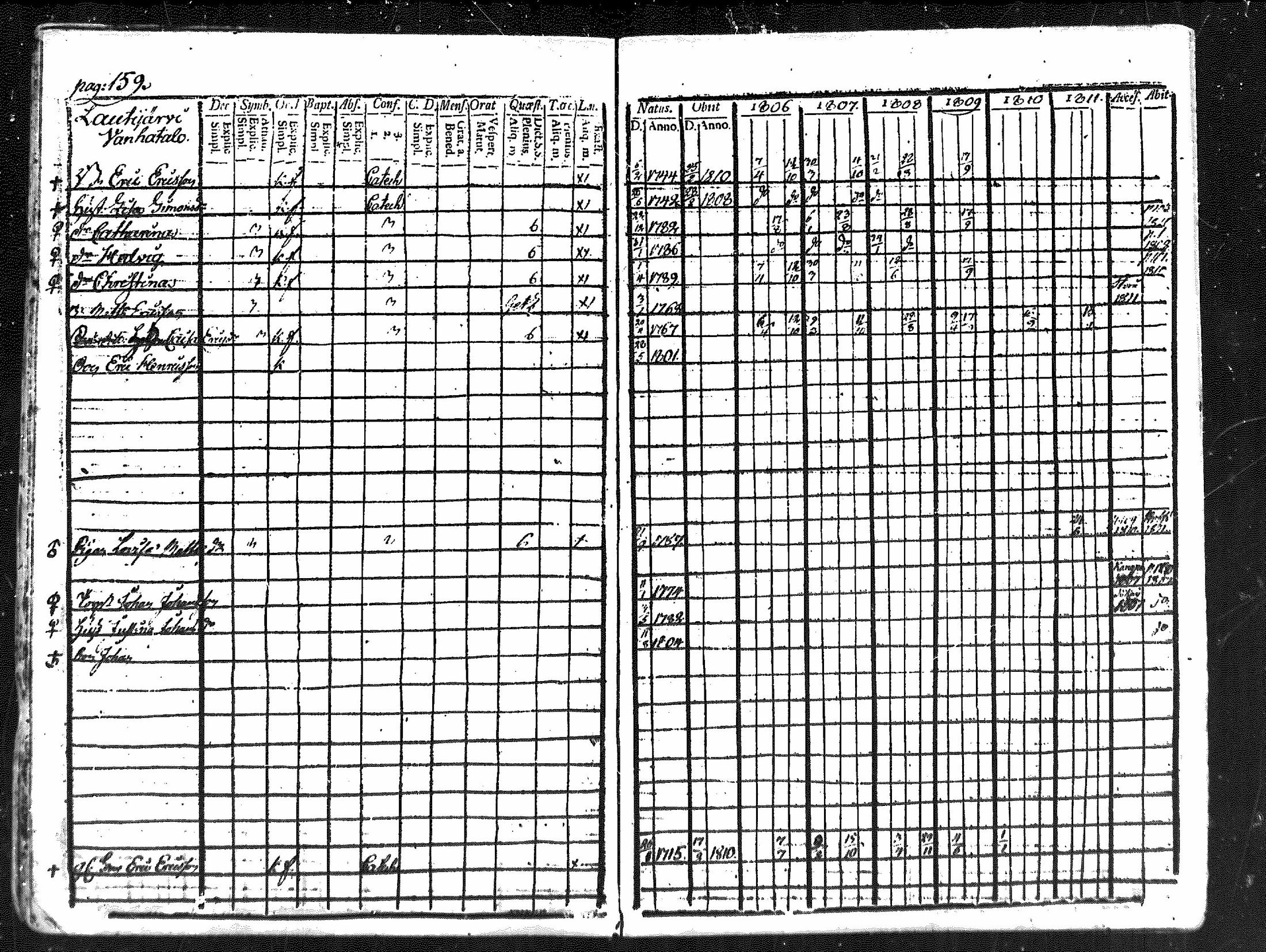 [ ../kirjat/Kirkonkirjat/merikarvia/rippikirja_1806-1811_mko42-48/kuvat/154.jpg ]