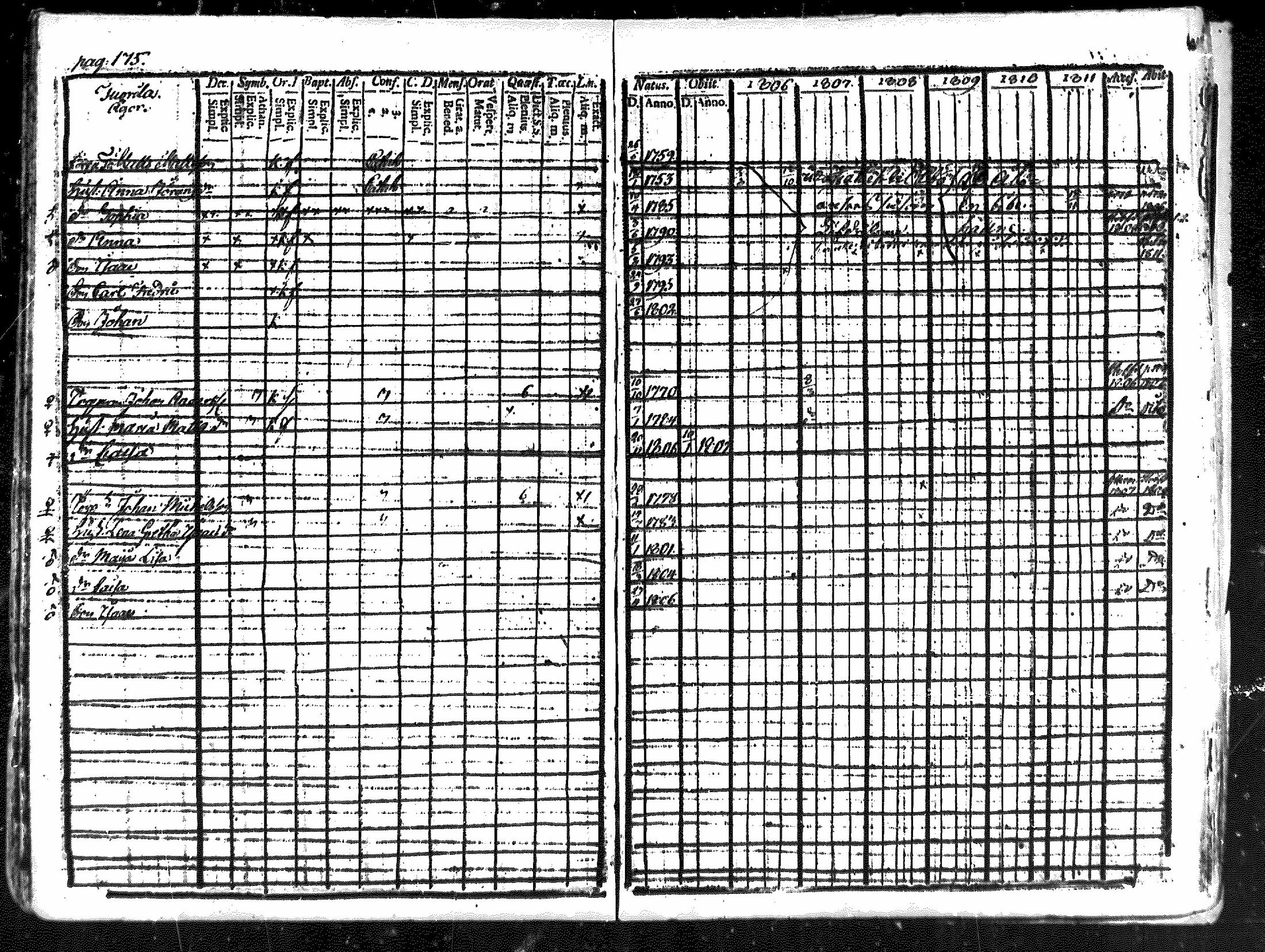 [ ../kirjat/Kirkonkirjat/merikarvia/rippikirja_1806-1811_mko42-48/kuvat/170.jpg ]