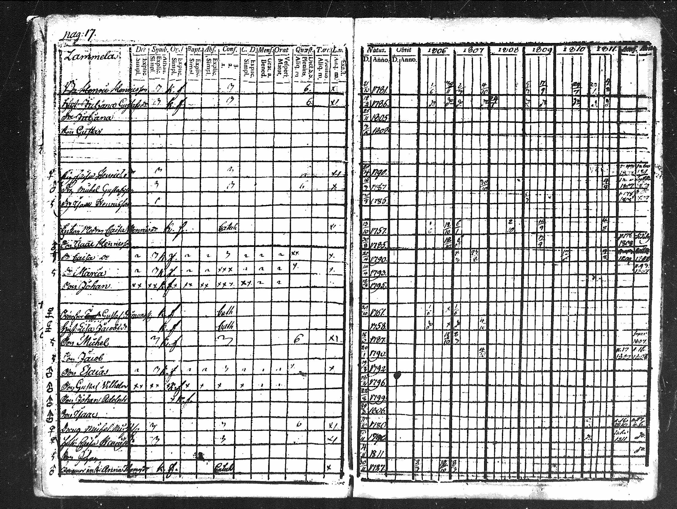 [ ../kirjat/Kirkonkirjat/merikarvia/rippikirja_1806-1811_mko42-48/kuvat/18.jpg ]