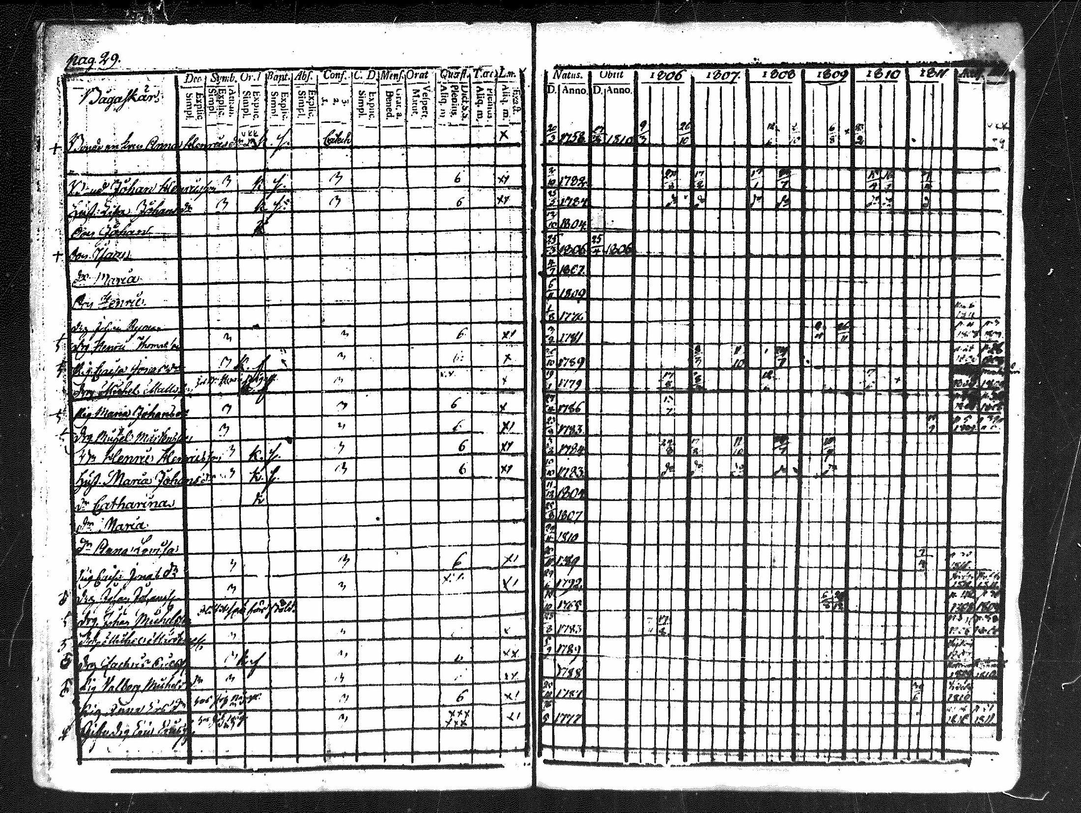 [ ../kirjat/Kirkonkirjat/merikarvia/rippikirja_1806-1811_mko42-48/kuvat/30.jpg ]
