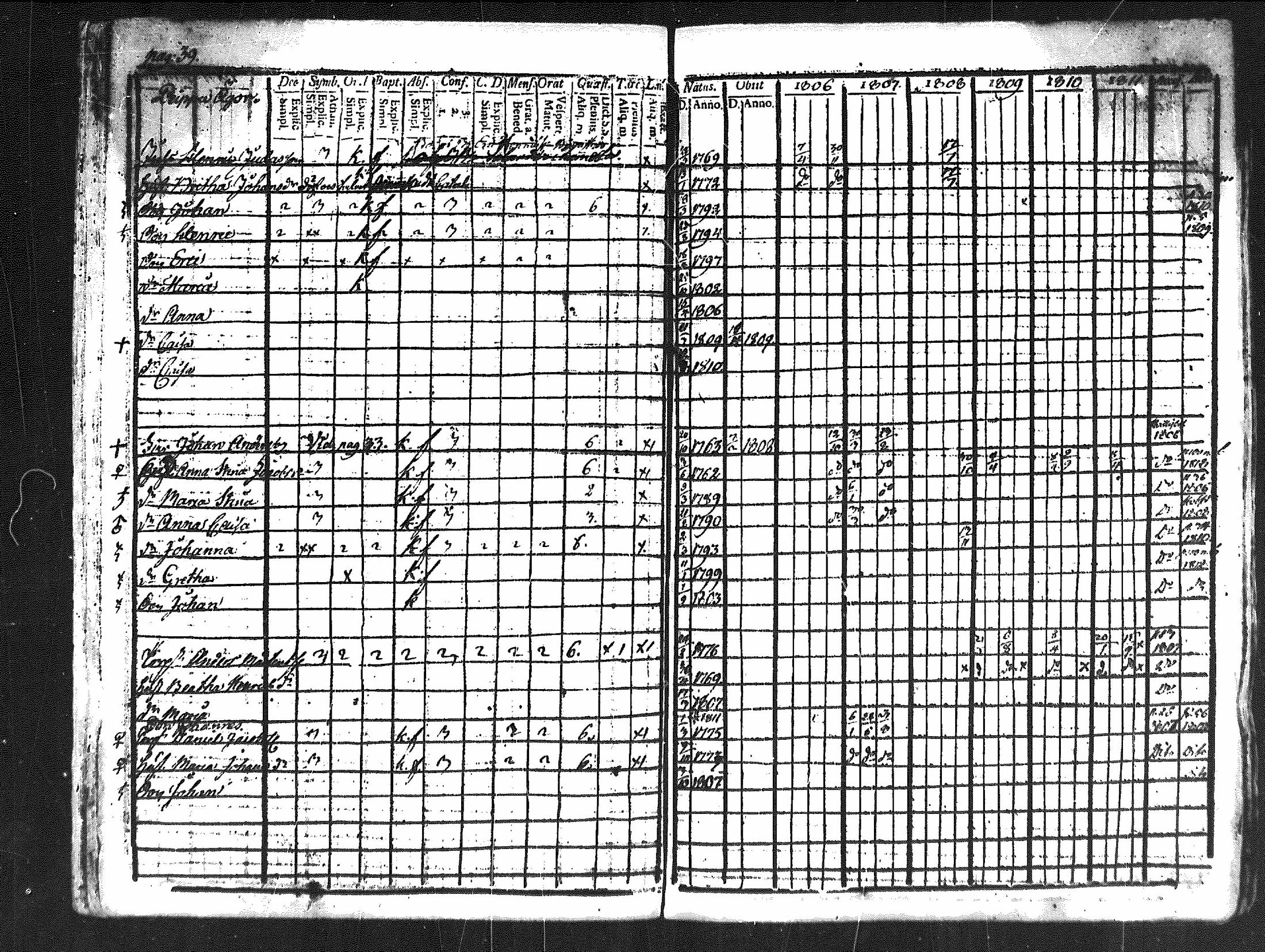 [ ../kirjat/Kirkonkirjat/merikarvia/rippikirja_1806-1811_mko42-48/kuvat/40.jpg ]