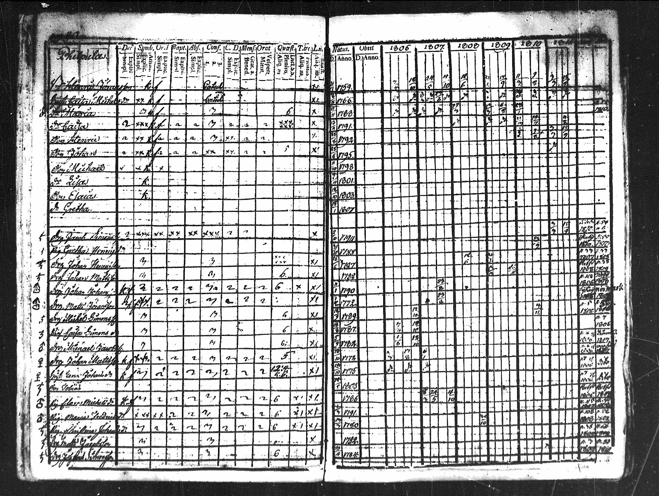 [ ../kirjat/Kirkonkirjat/merikarvia/rippikirja_1806-1811_mko42-48/kuvat/41.jpg ]
