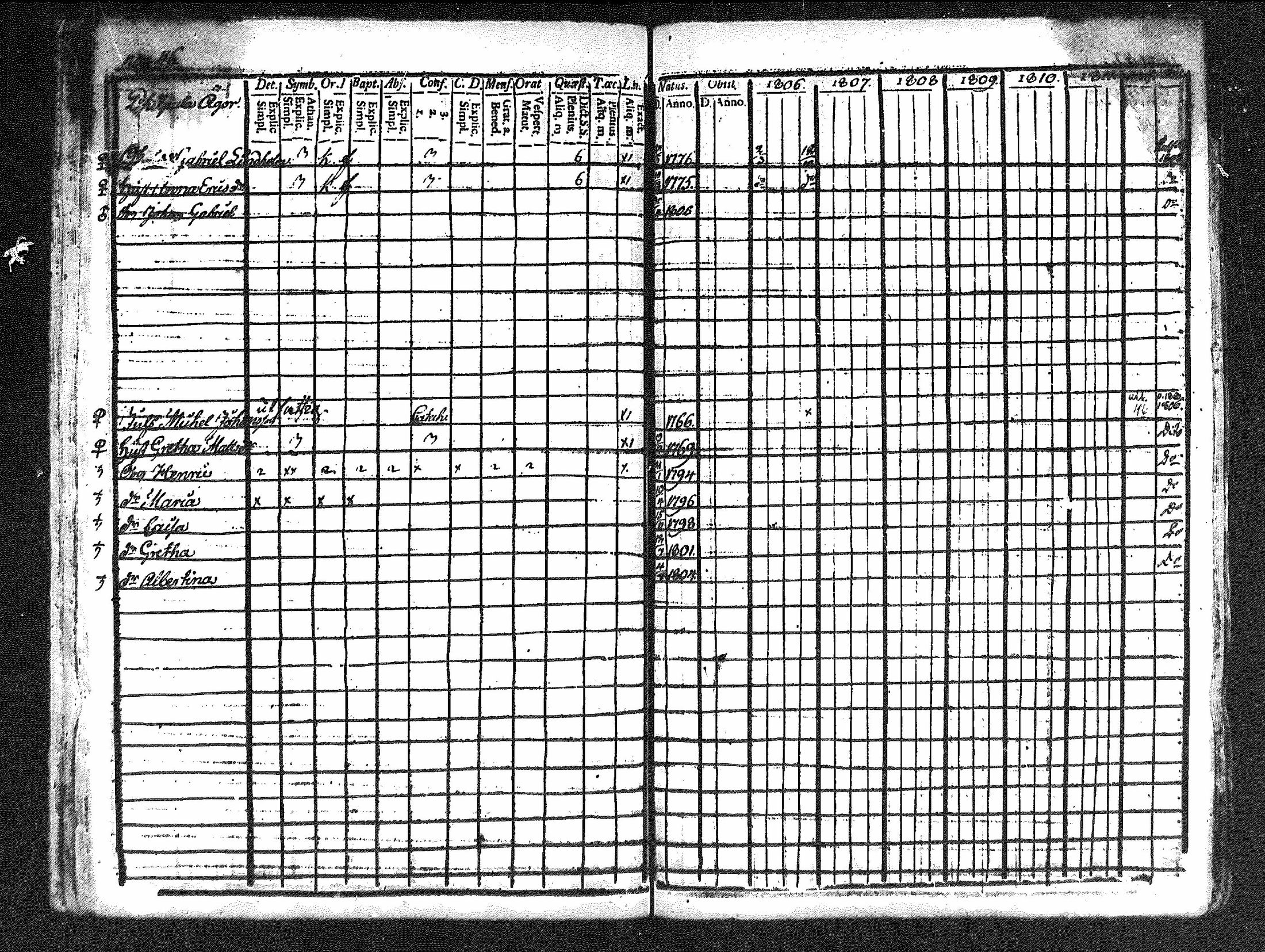 [ ../kirjat/Kirkonkirjat/merikarvia/rippikirja_1806-1811_mko42-48/kuvat/47.jpg ]