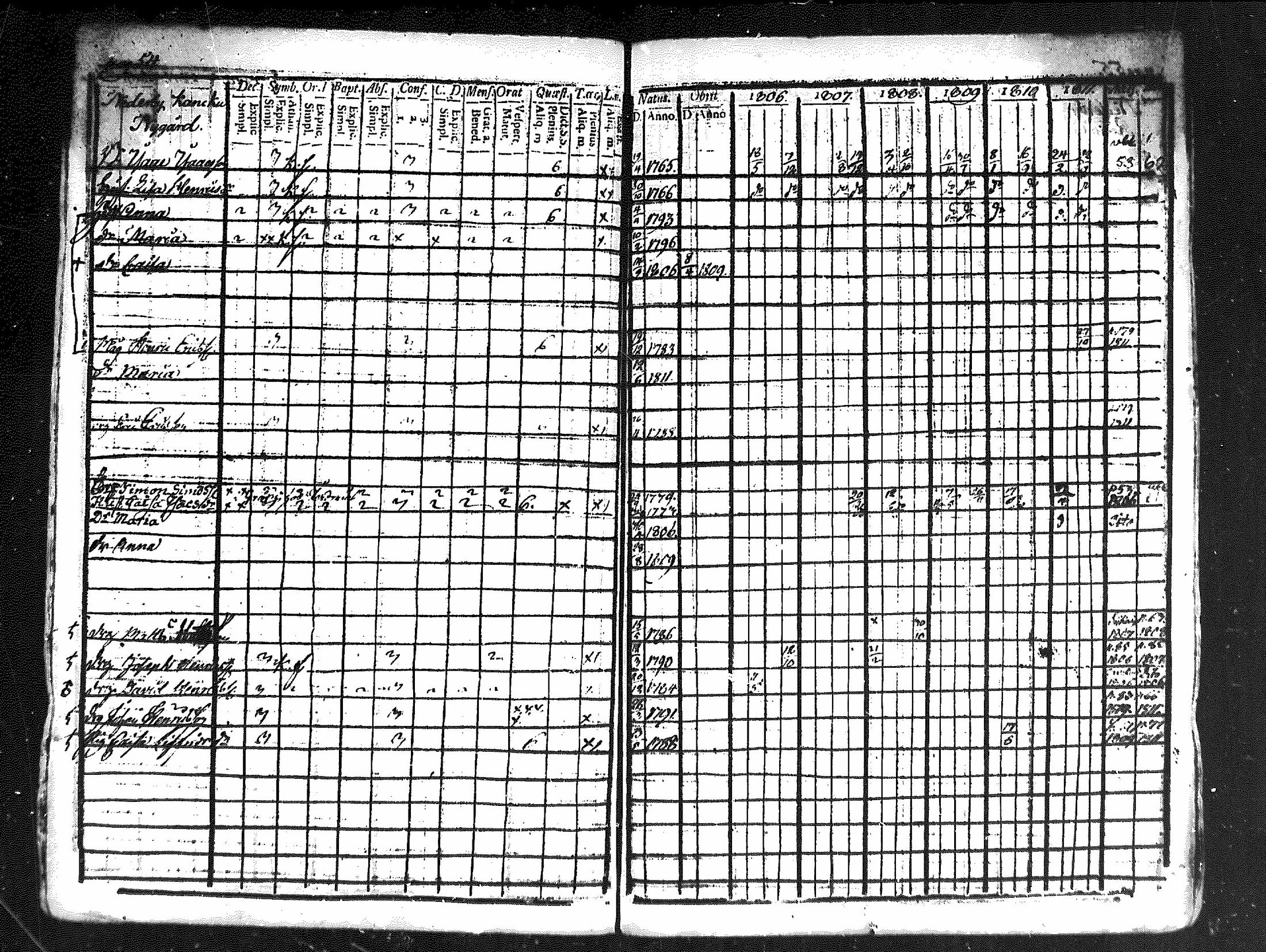 [ ../kirjat/Kirkonkirjat/merikarvia/rippikirja_1806-1811_mko42-48/kuvat/54.jpg ]