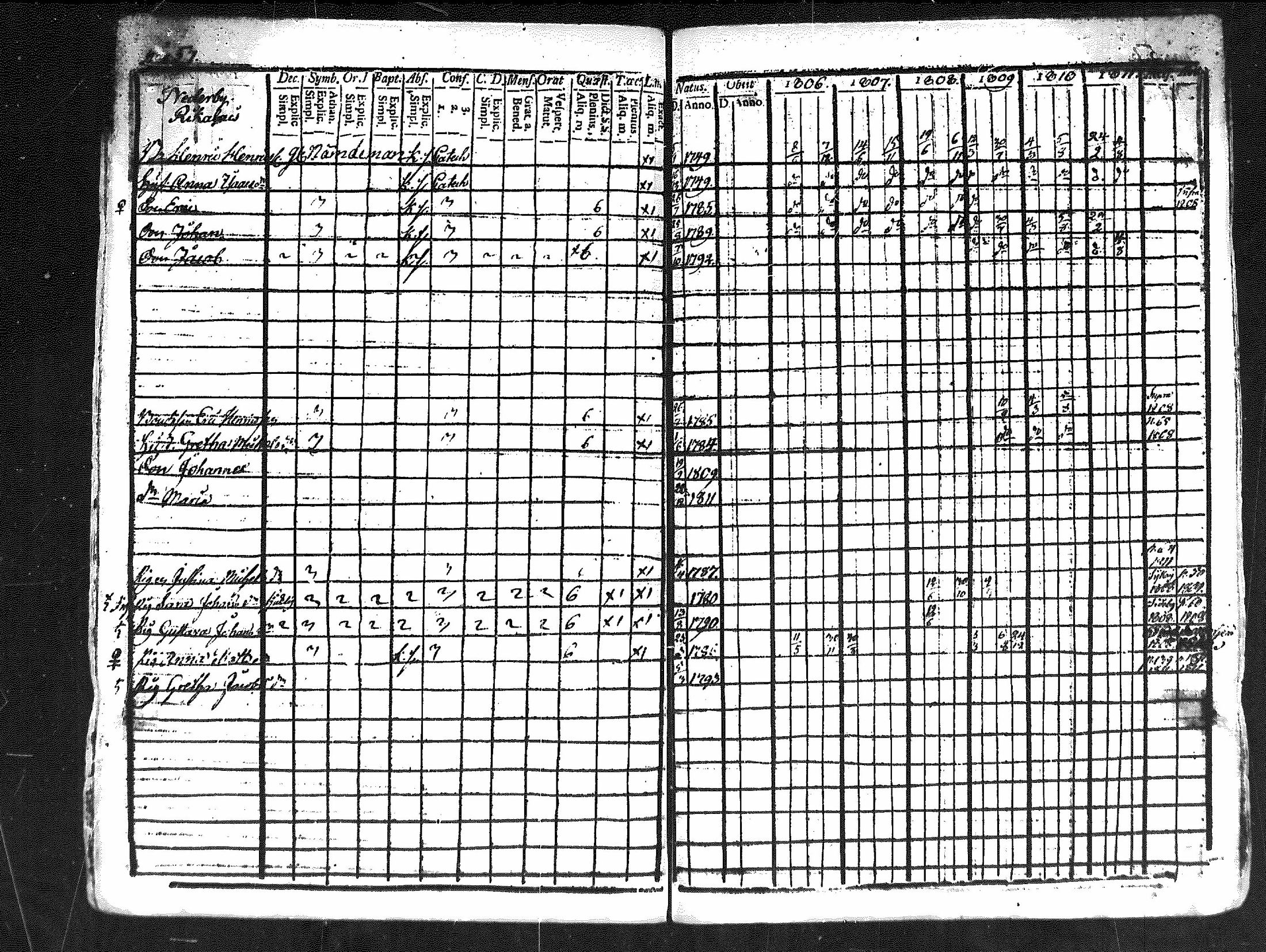 [ ../kirjat/Kirkonkirjat/merikarvia/rippikirja_1806-1811_mko42-48/kuvat/57.jpg ]