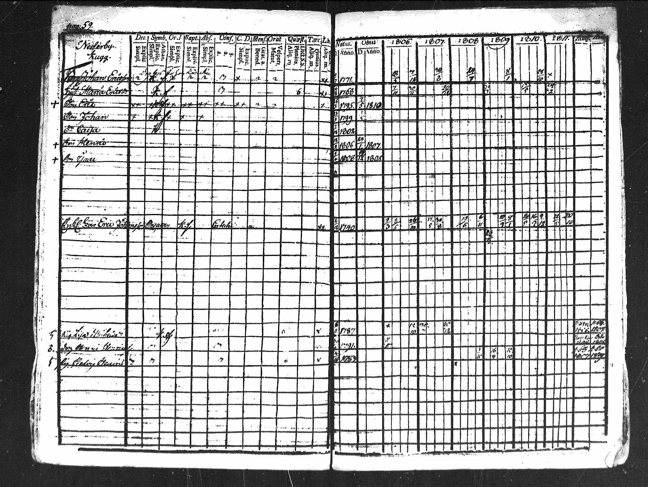 [ ../kirjat/Kirkonkirjat/merikarvia/rippikirja_1806-1811_mko42-48/kuvat/59.jpg ]