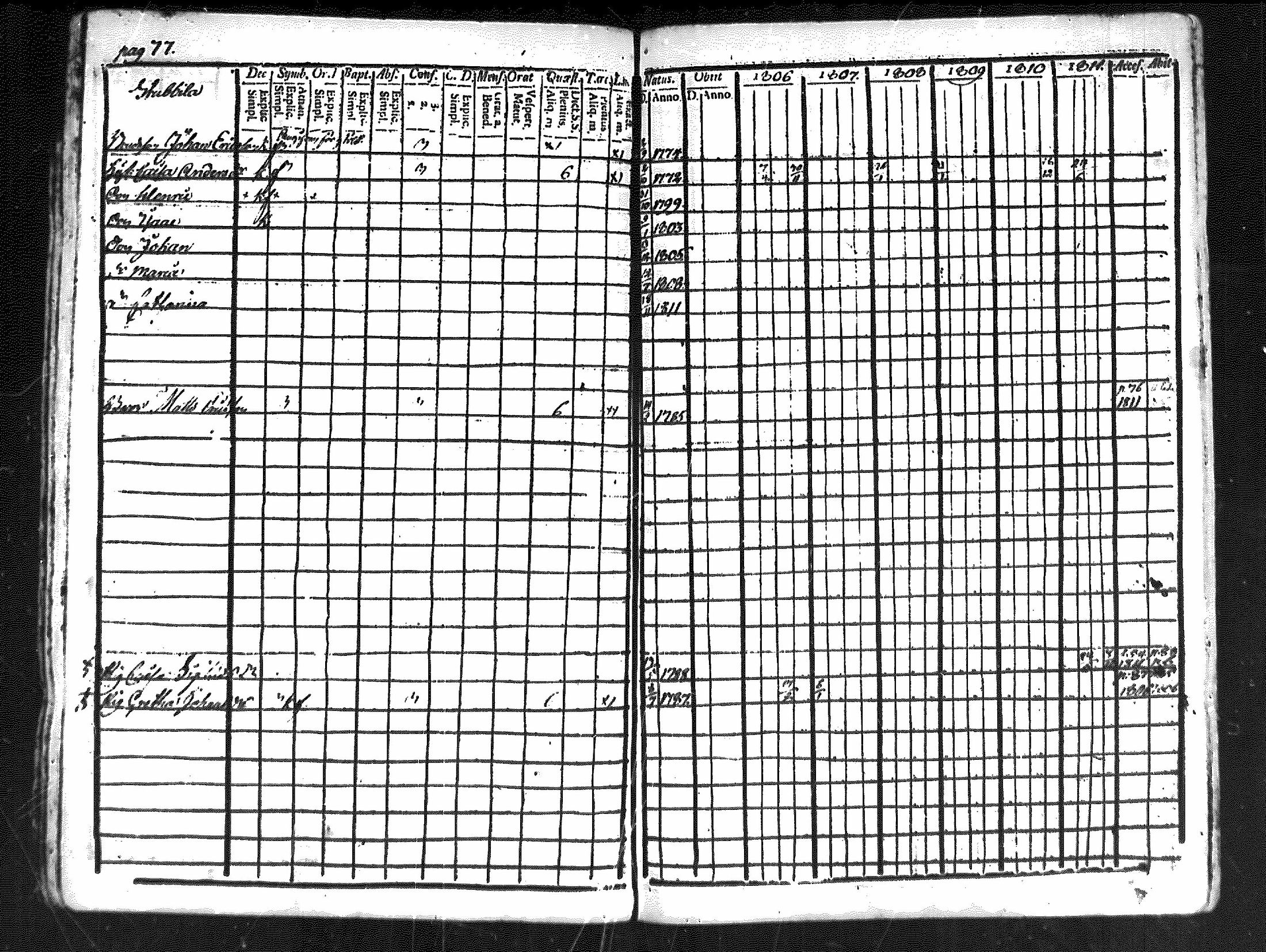 [ ../kirjat/Kirkonkirjat/merikarvia/rippikirja_1806-1811_mko42-48/kuvat/76.jpg ]