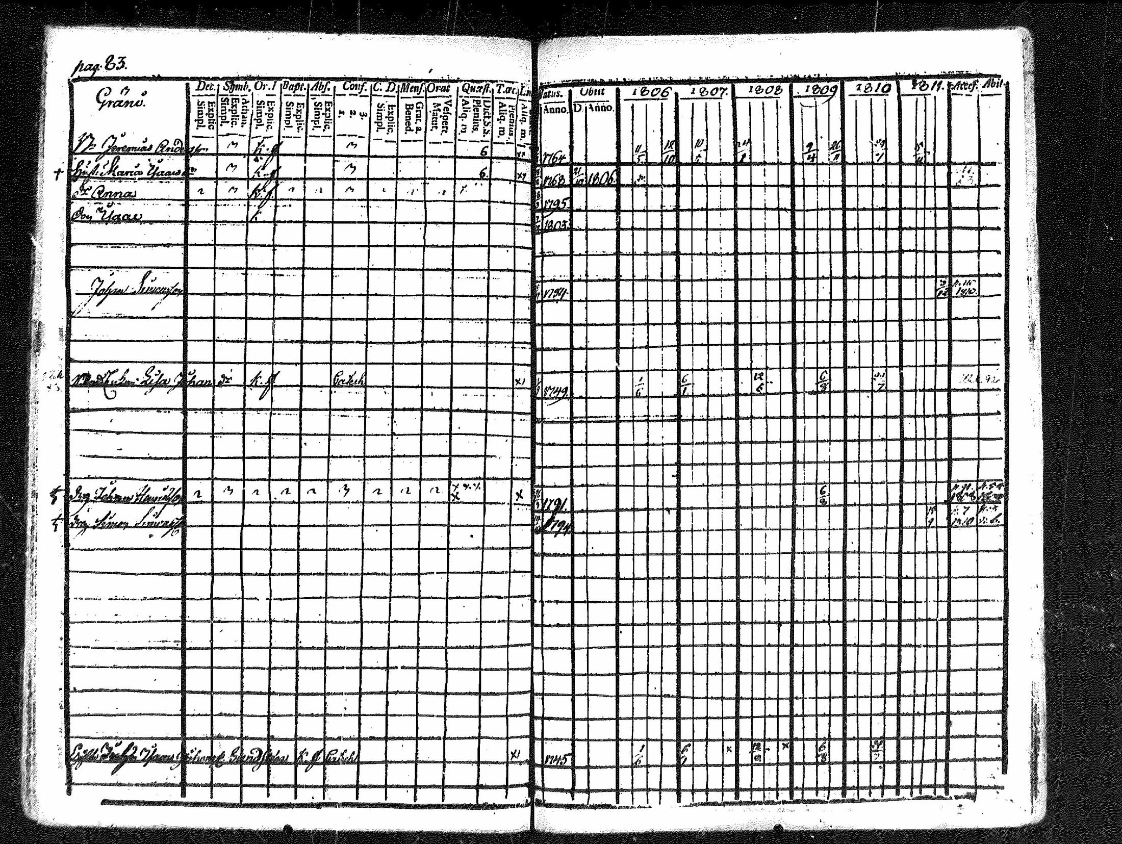[ ../kirjat/Kirkonkirjat/merikarvia/rippikirja_1806-1811_mko42-48/kuvat/82.jpg ]