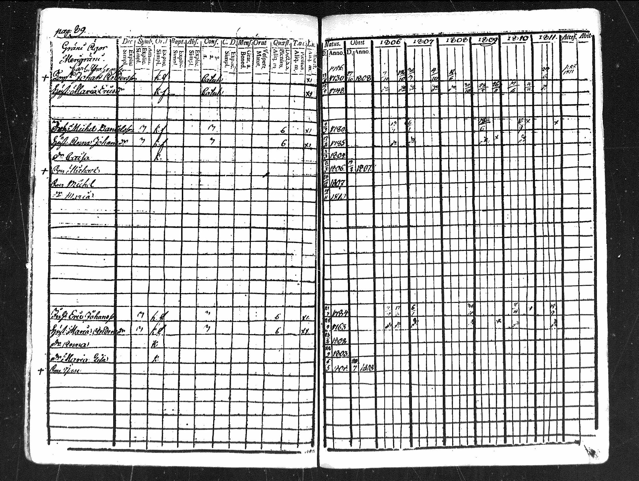 [ ../kirjat/Kirkonkirjat/merikarvia/rippikirja_1806-1811_mko42-48/kuvat/88.jpg ]