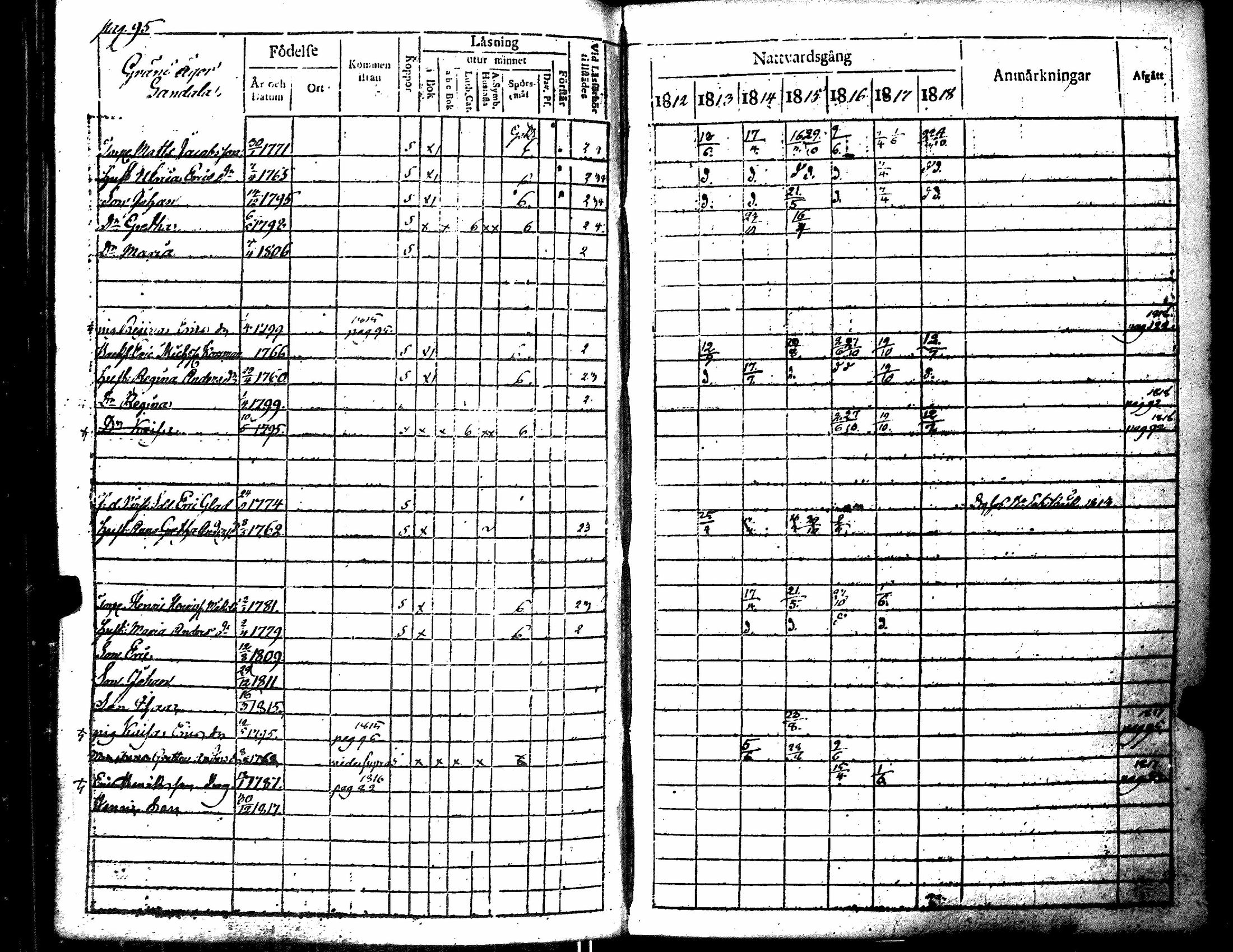 [ ../kirjat/Kirkonkirjat/merikarvia/rippikirja_1812-1818_jk182/kuvat/100.jpg ]
