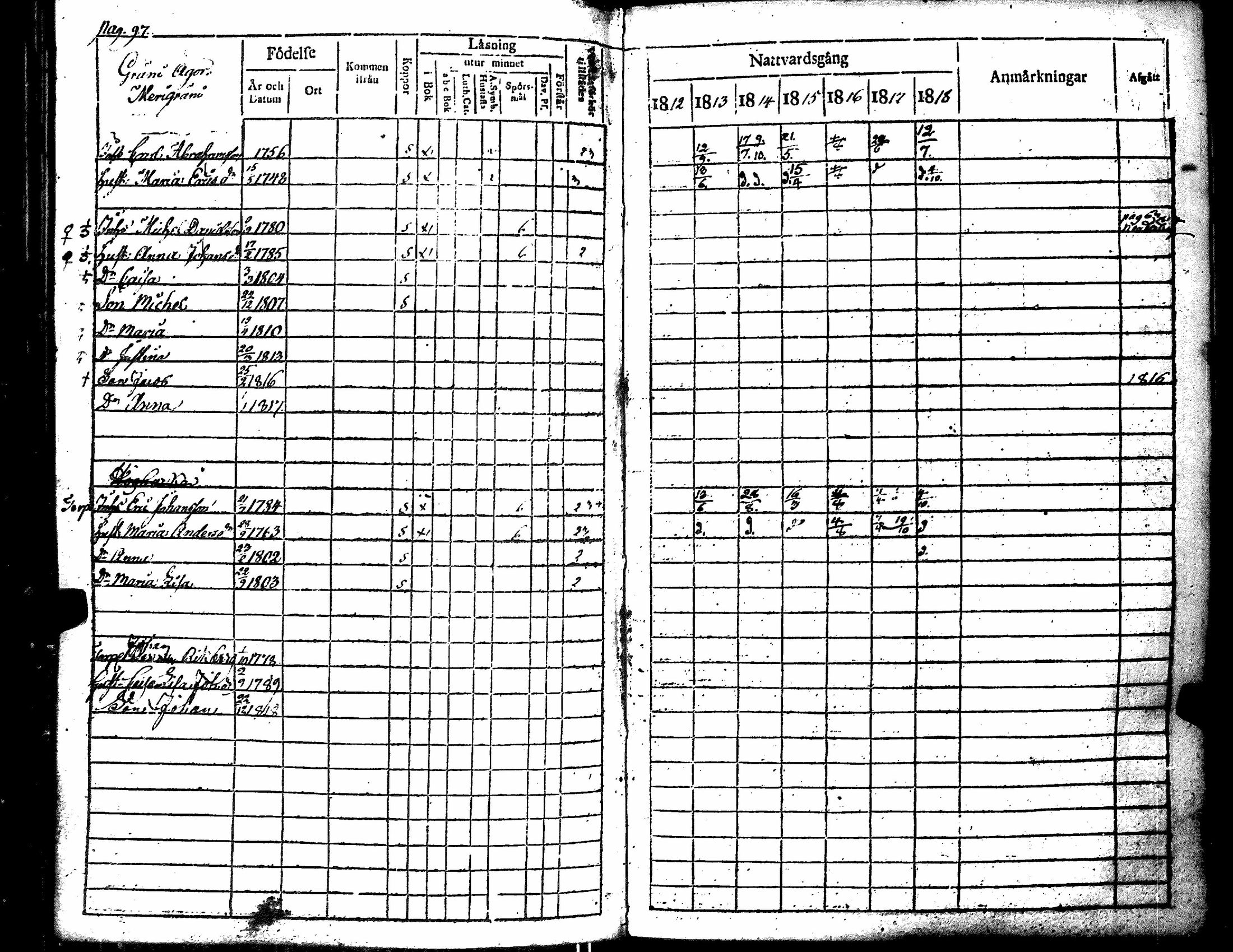 [ ../kirjat/Kirkonkirjat/merikarvia/rippikirja_1812-1818_jk182/kuvat/102.jpg ]