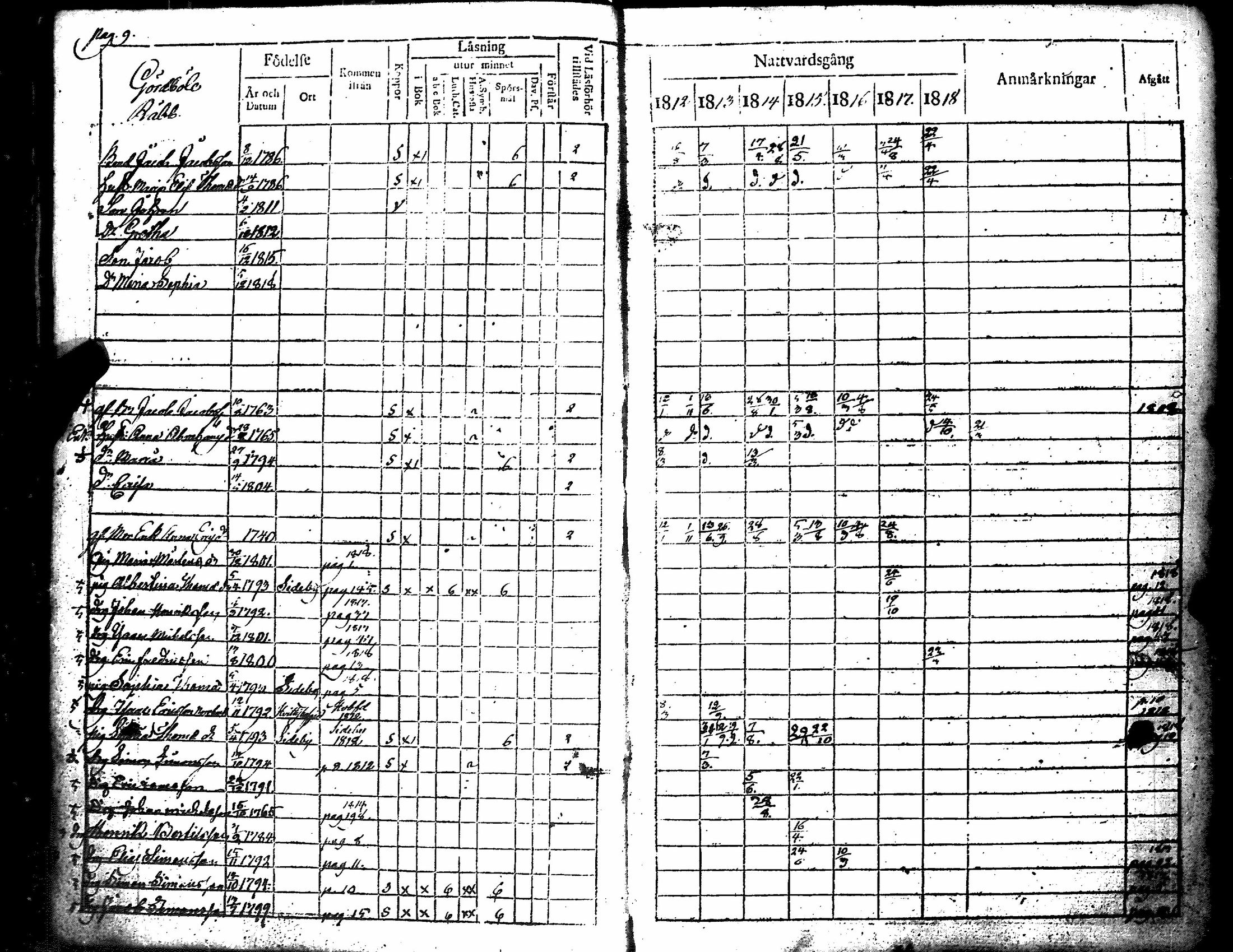 [ ../kirjat/Kirkonkirjat/merikarvia/rippikirja_1812-1818_jk182/kuvat/14.jpg ]