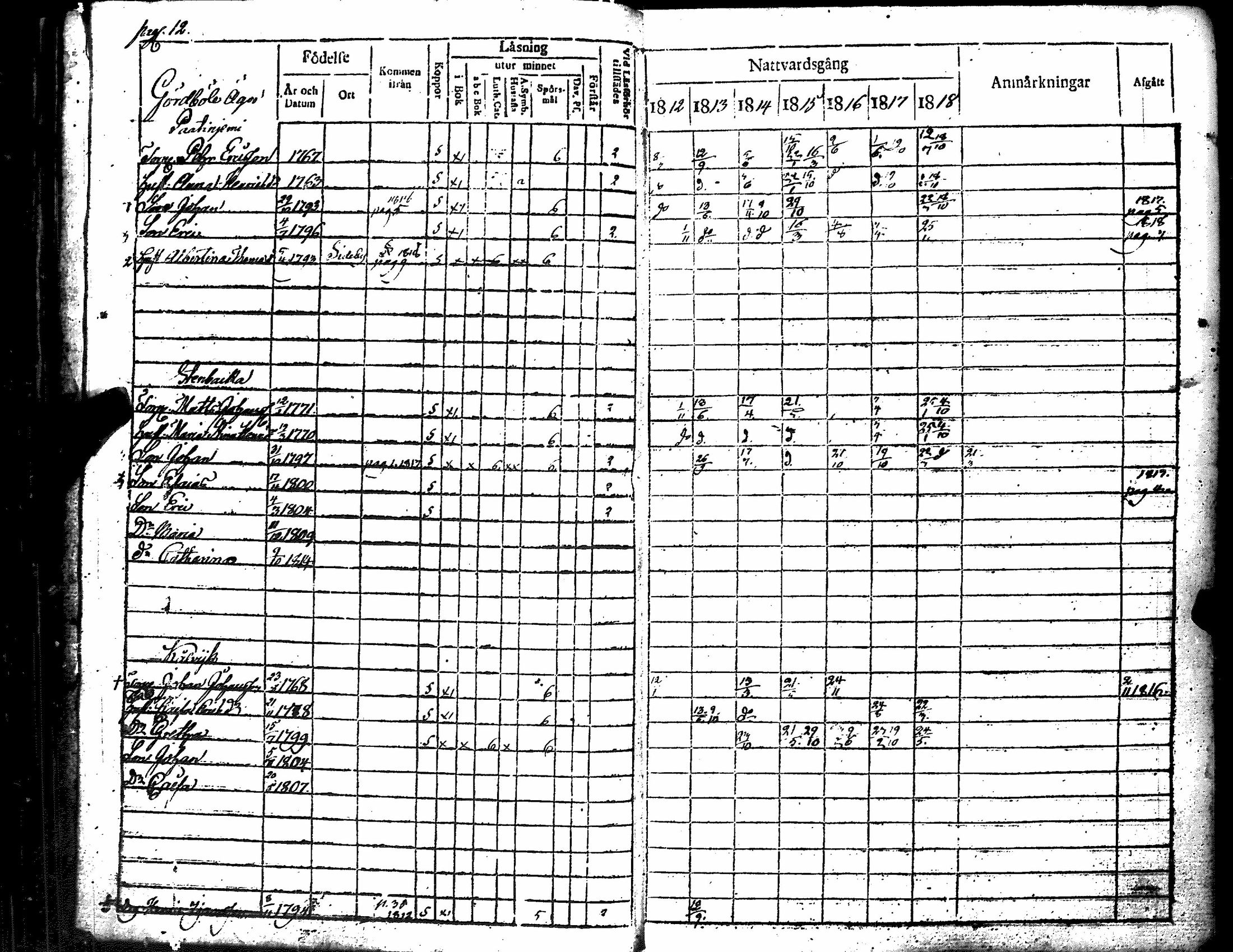 [ ../kirjat/Kirkonkirjat/merikarvia/rippikirja_1812-1818_jk182/kuvat/17.jpg ]