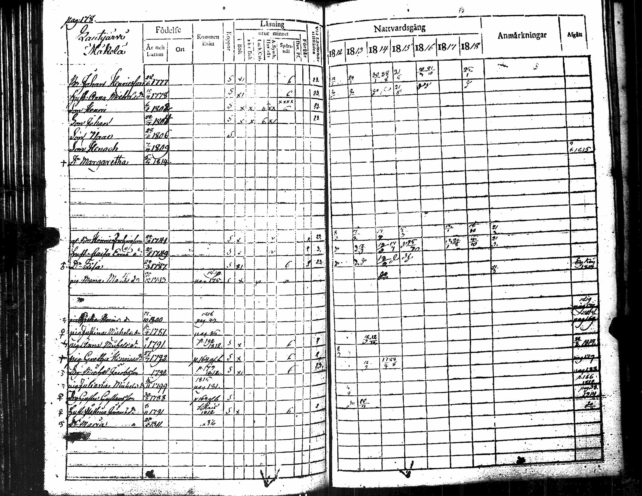 [ ../kirjat/Kirkonkirjat/merikarvia/rippikirja_1812-1818_jk182/kuvat/184.jpg ]