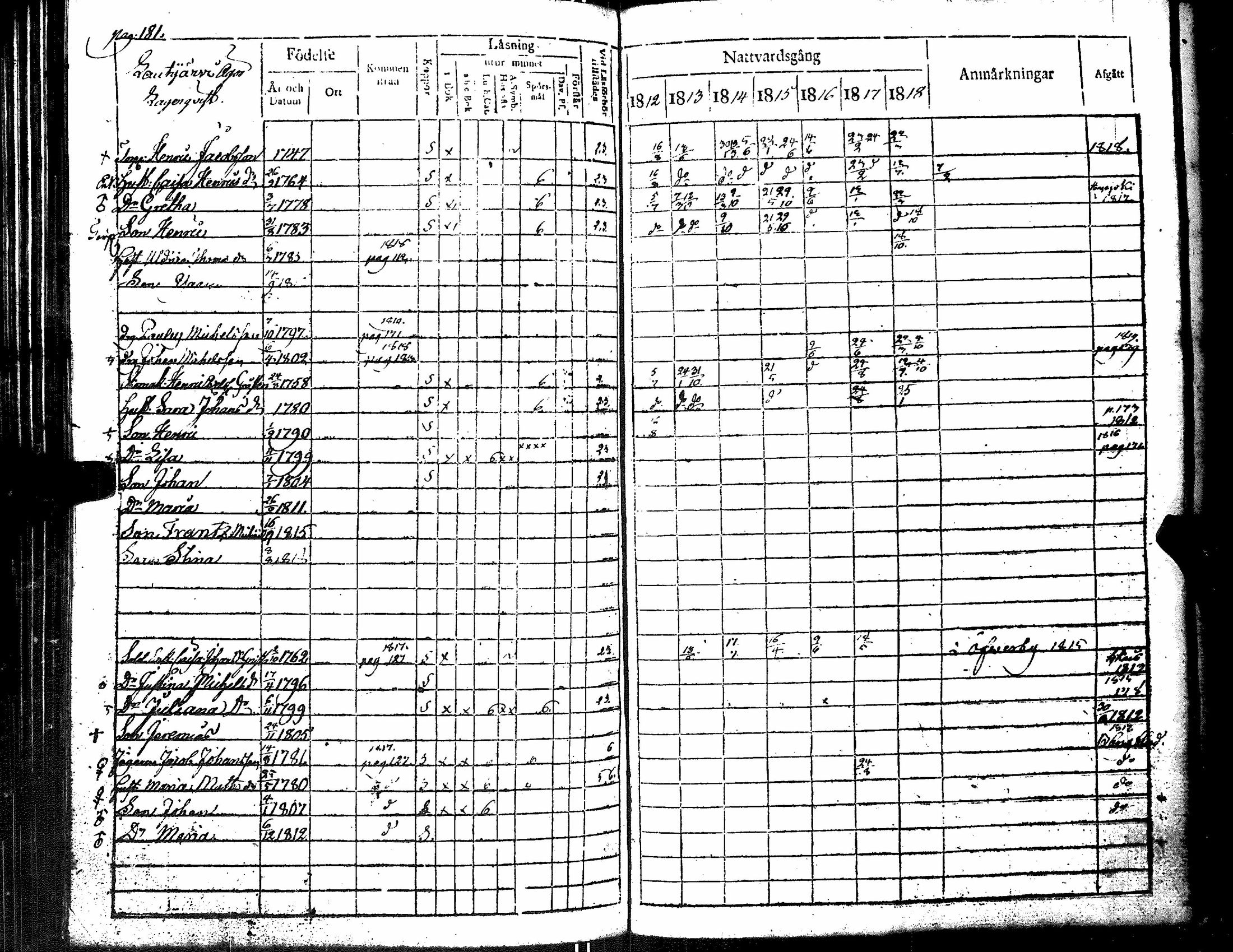[ ../kirjat/Kirkonkirjat/merikarvia/rippikirja_1812-1818_jk182/kuvat/187.jpg ]