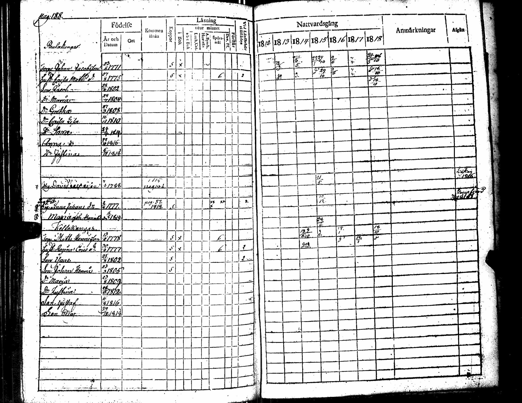 [ ../kirjat/Kirkonkirjat/merikarvia/rippikirja_1812-1818_jk182/kuvat/195.jpg ]