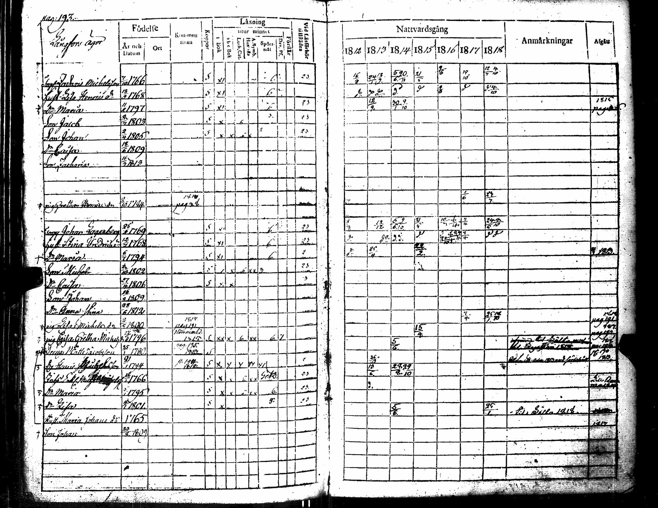 [ ../kirjat/Kirkonkirjat/merikarvia/rippikirja_1812-1818_jk182/kuvat/201.jpg ]