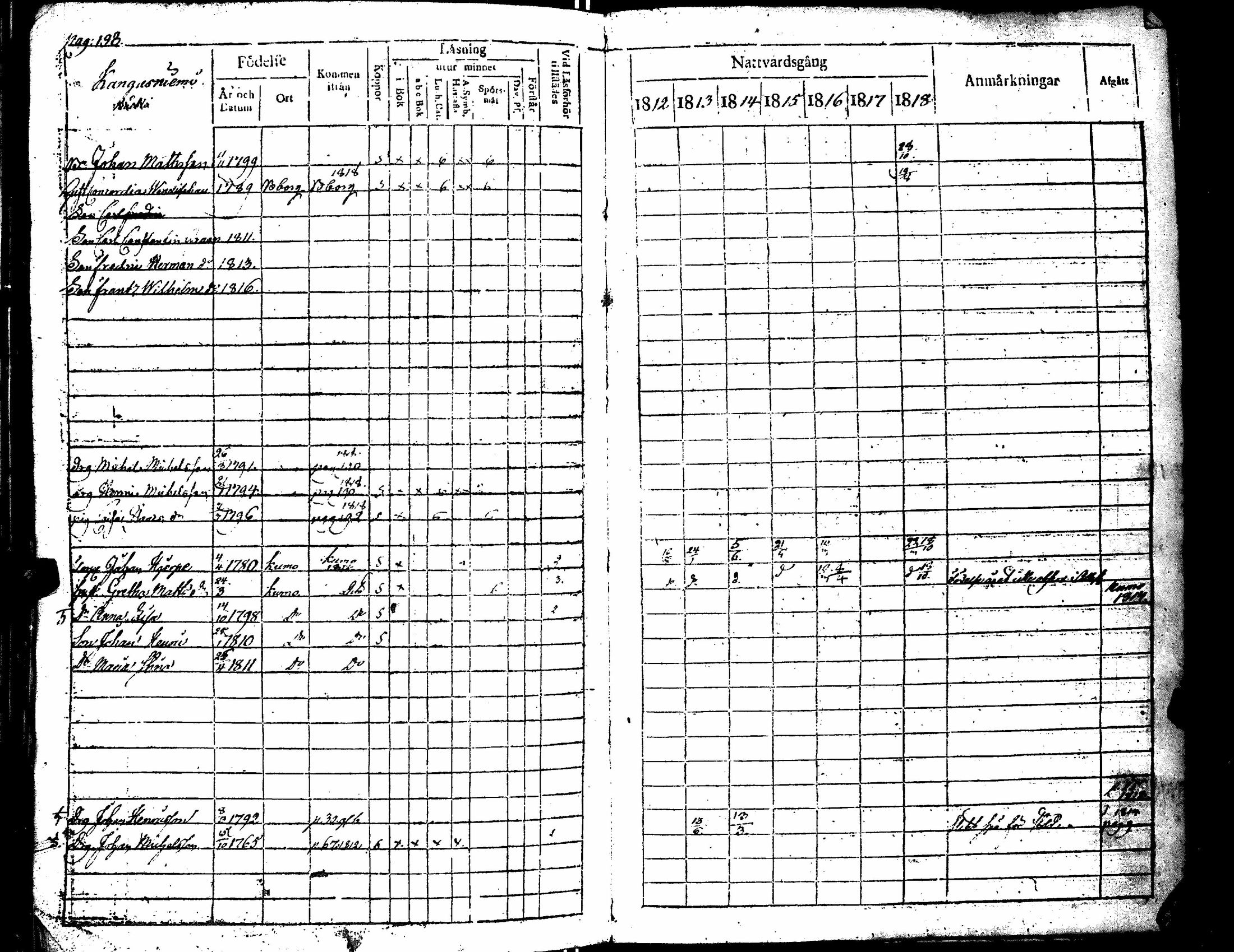 [ ../kirjat/Kirkonkirjat/merikarvia/rippikirja_1812-1818_jk182/kuvat/206.jpg ]