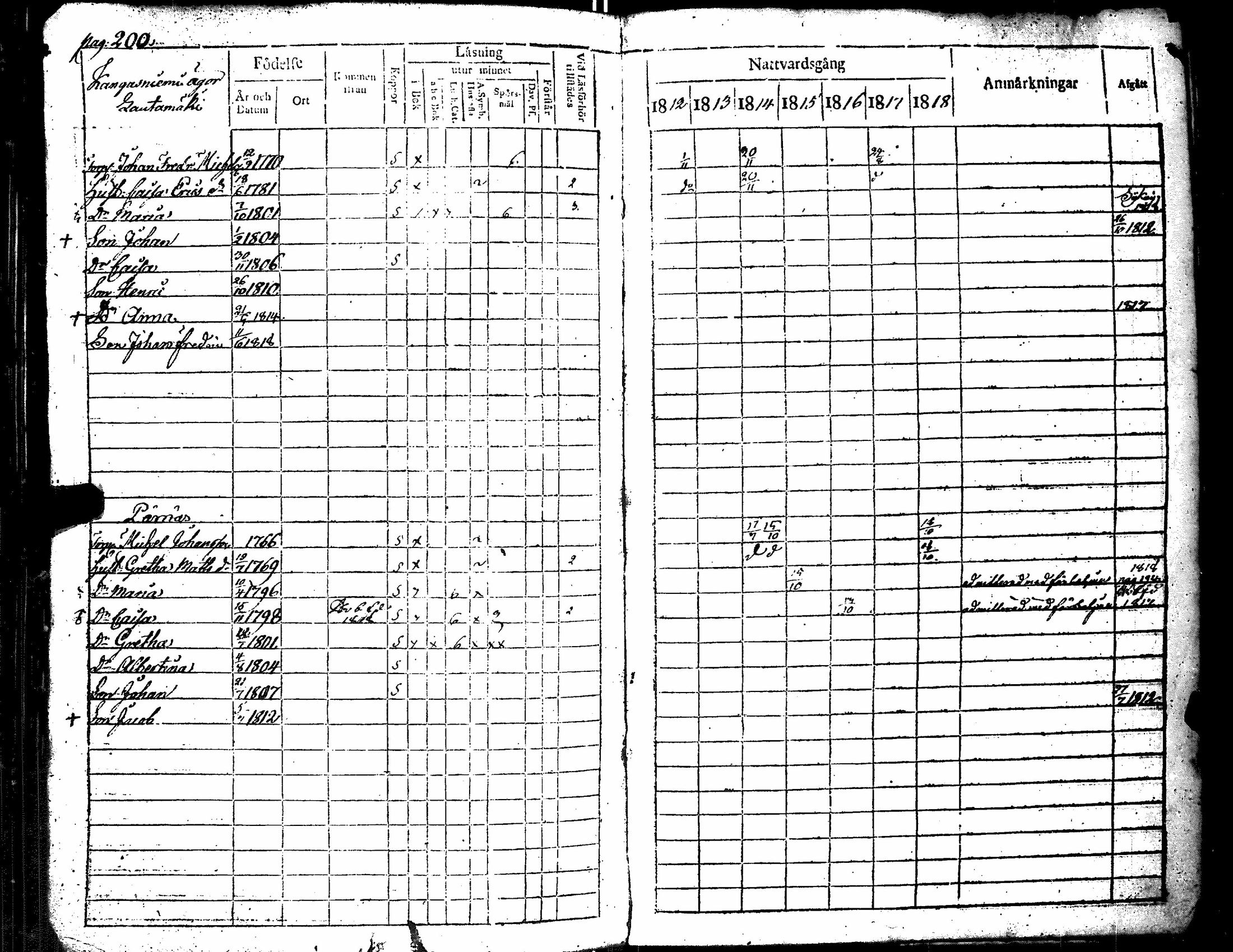 [ ../kirjat/Kirkonkirjat/merikarvia/rippikirja_1812-1818_jk182/kuvat/208.jpg ]