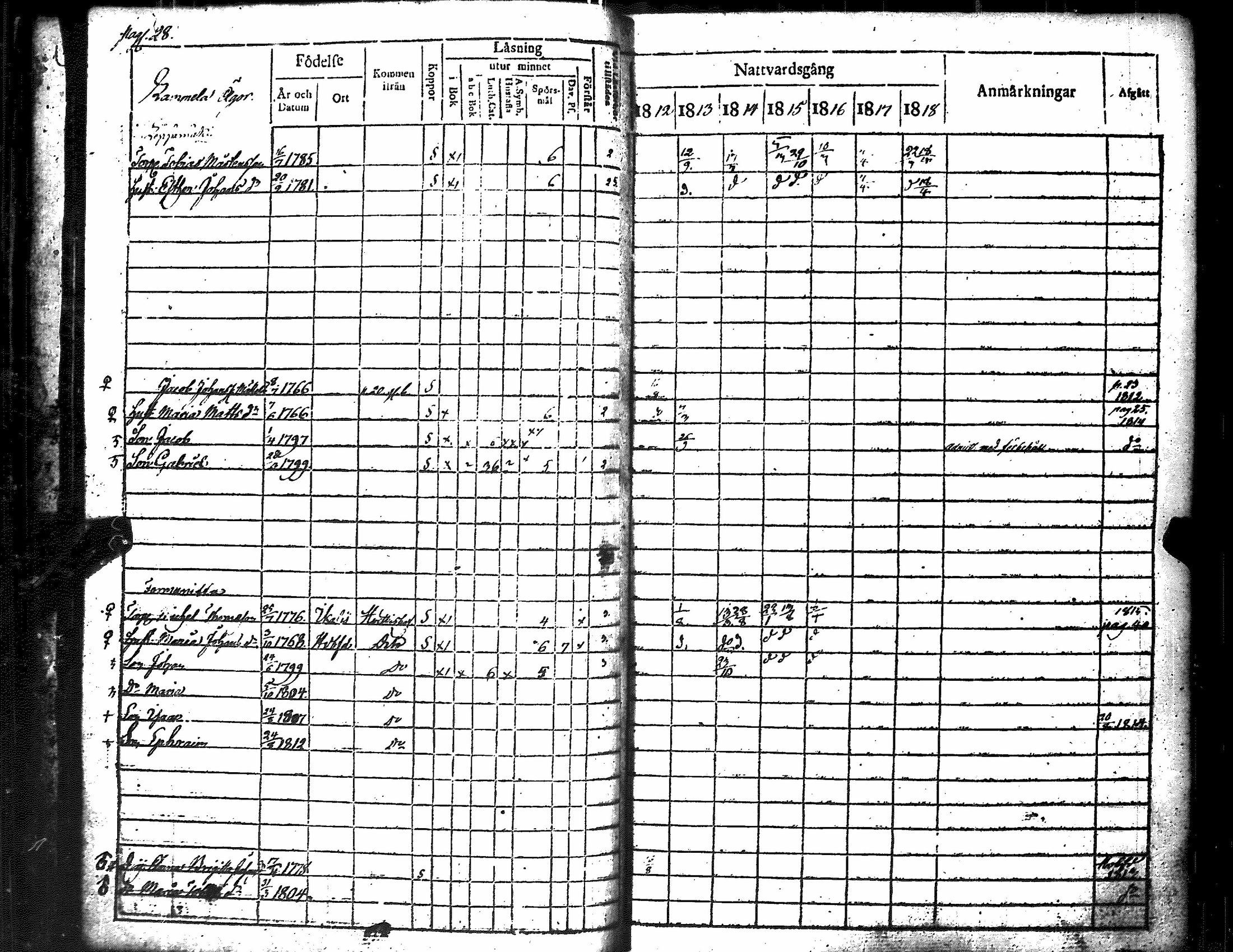 [ ../kirjat/Kirkonkirjat/merikarvia/rippikirja_1812-1818_jk182/kuvat/33.jpg ]