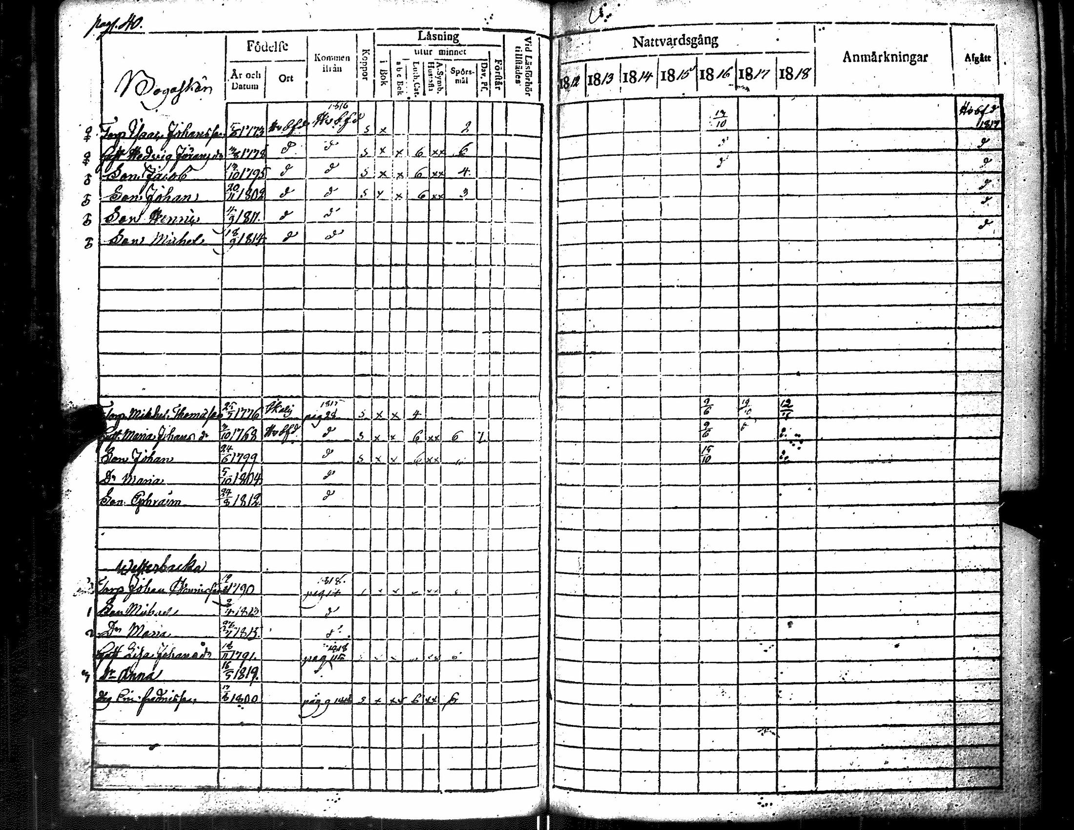 [ ../kirjat/Kirkonkirjat/merikarvia/rippikirja_1812-1818_jk182/kuvat/45.jpg ]