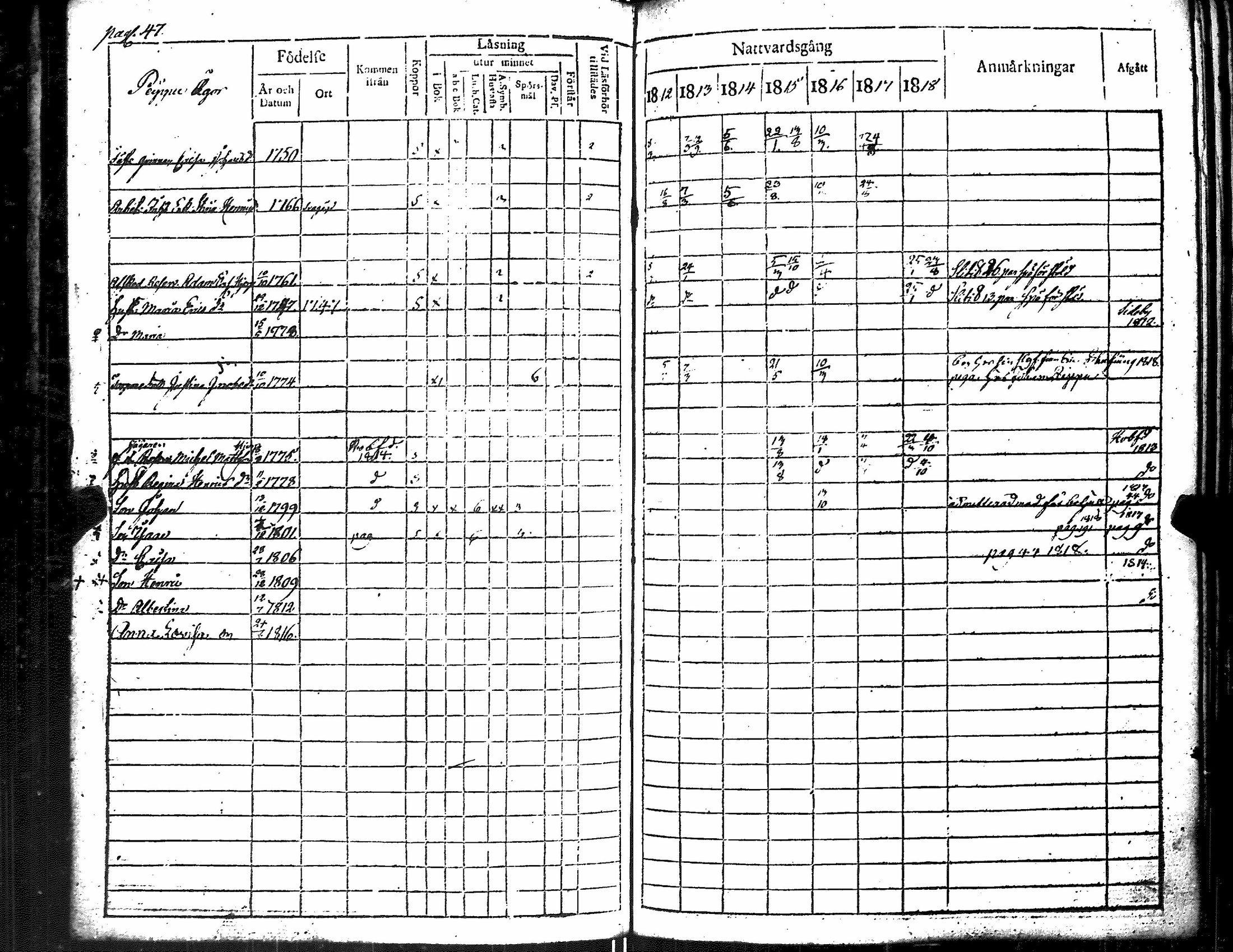 [ ../kirjat/Kirkonkirjat/merikarvia/rippikirja_1812-1818_jk182/kuvat/52.jpg ]