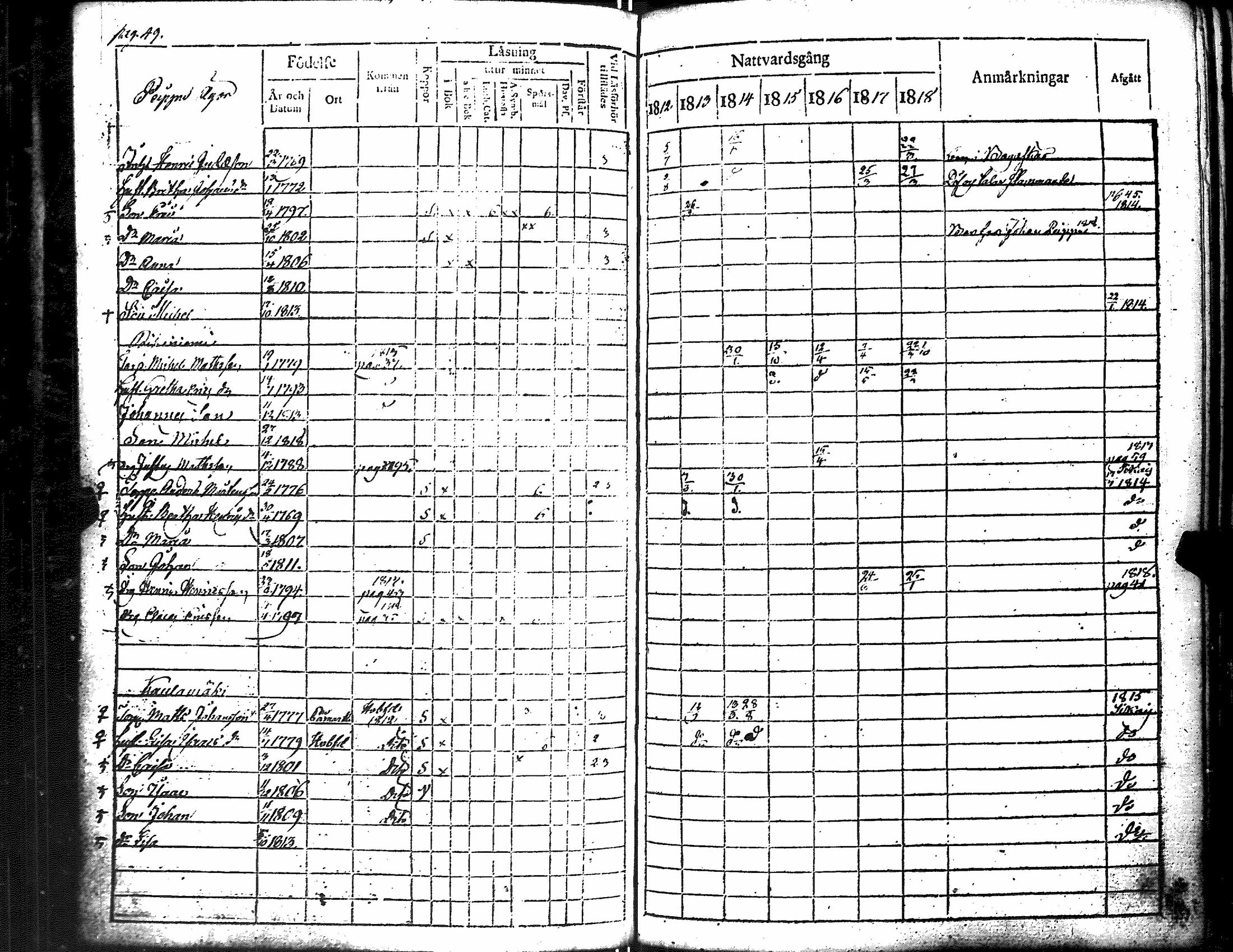 [ ../kirjat/Kirkonkirjat/merikarvia/rippikirja_1812-1818_jk182/kuvat/54.jpg ]