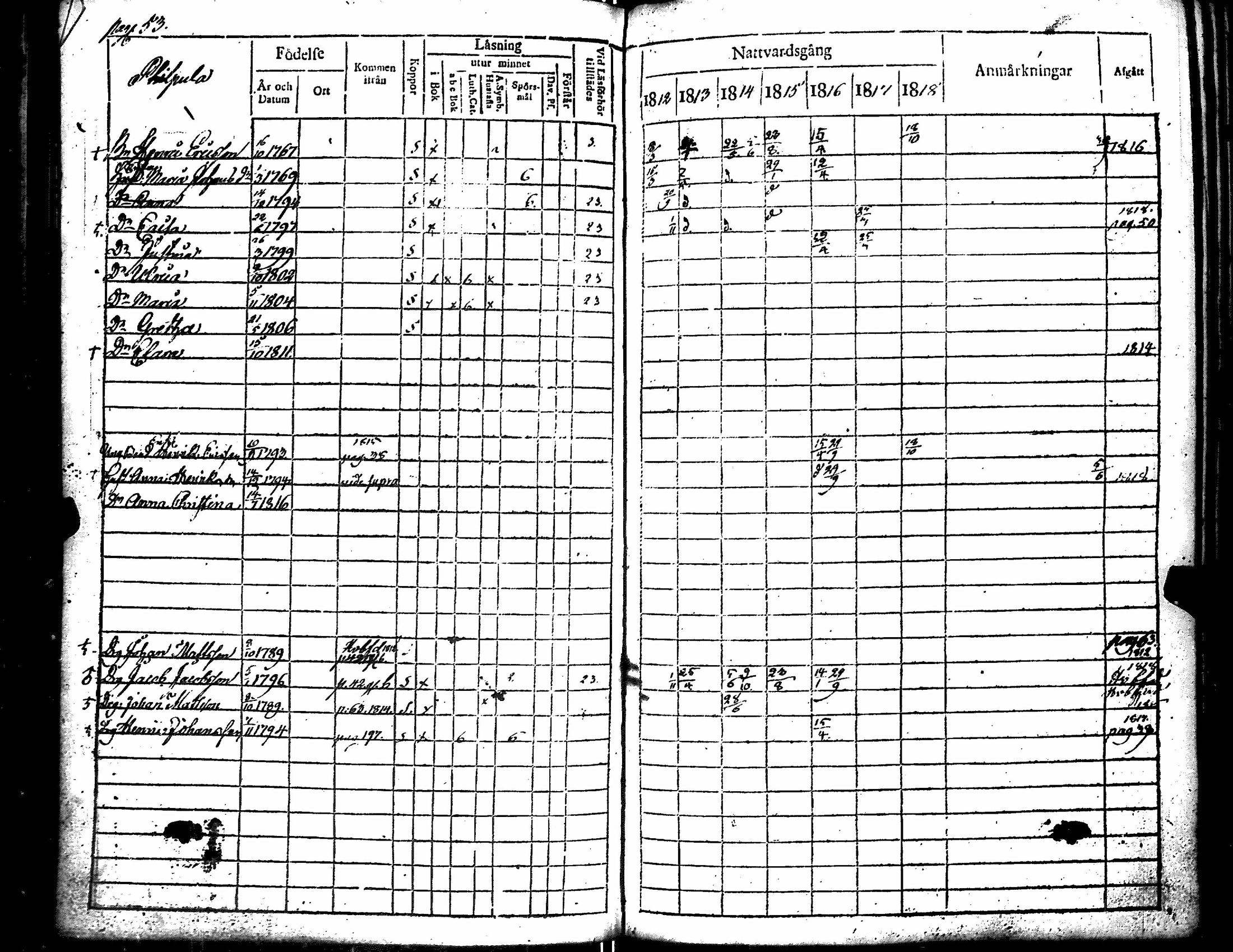 [ ../kirjat/Kirkonkirjat/merikarvia/rippikirja_1812-1818_jk182/kuvat/58.jpg ]