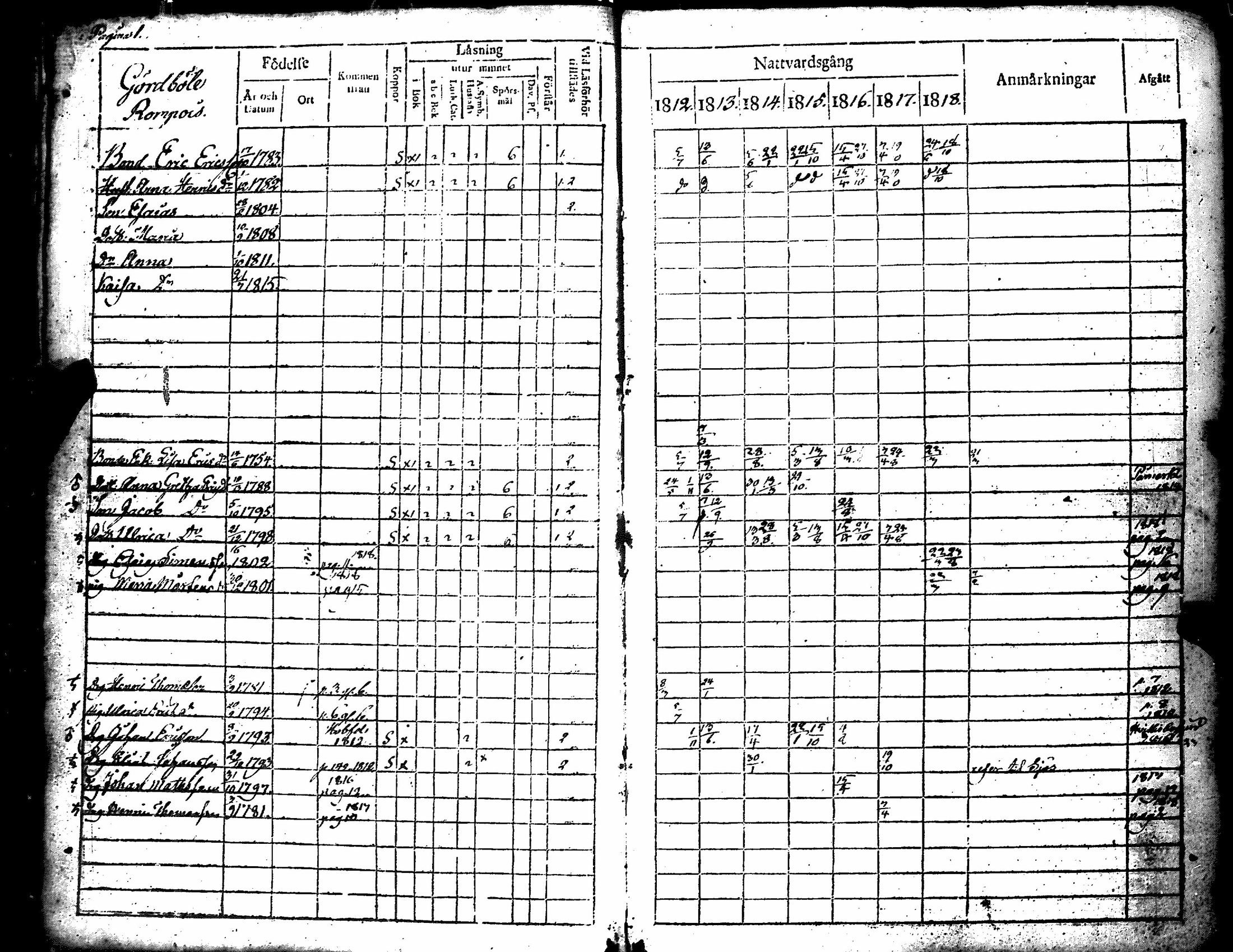 [ ../kirjat/Kirkonkirjat/merikarvia/rippikirja_1812-1818_jk182/kuvat/6.jpg ]