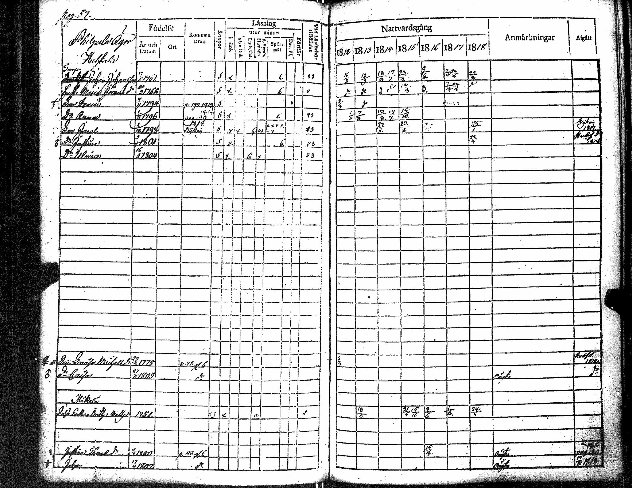 [ ../kirjat/Kirkonkirjat/merikarvia/rippikirja_1812-1818_jk182/kuvat/62.jpg ]