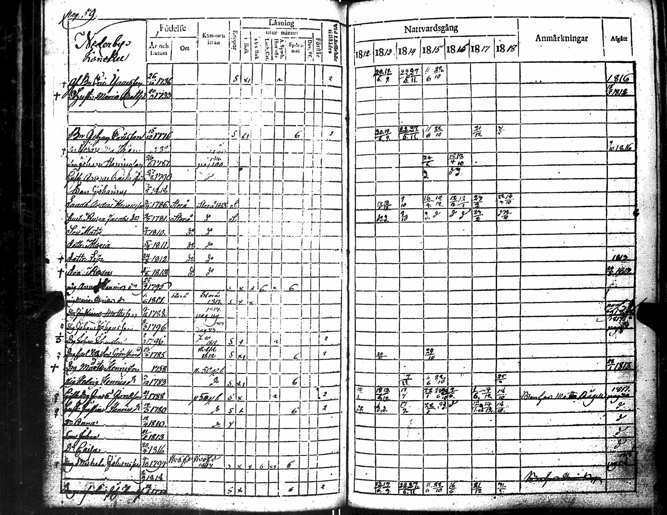 [ ../kirjat/Kirkonkirjat/merikarvia/rippikirja_1812-1818_jk182/kuvat/64.jpg ]