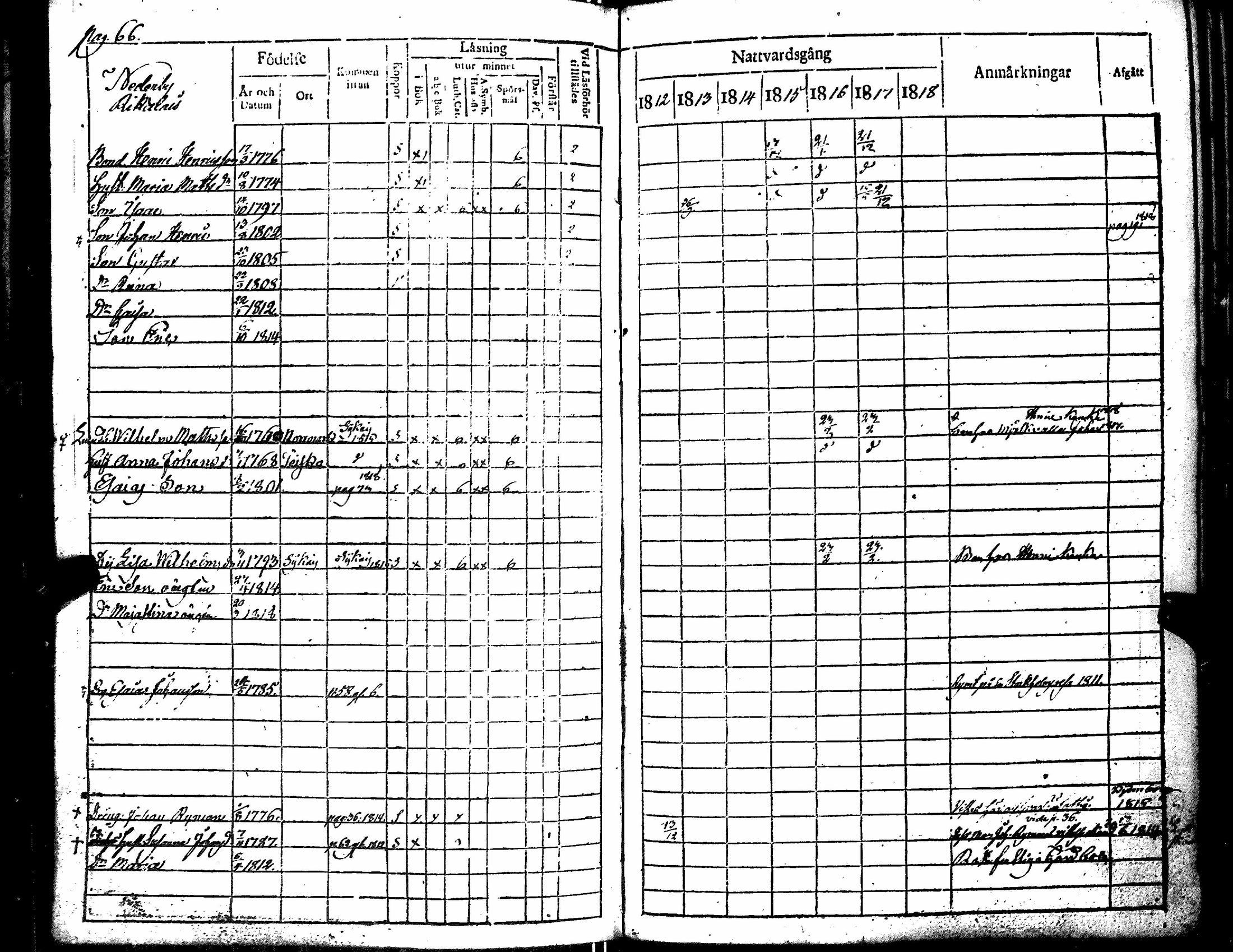 [ ../kirjat/Kirkonkirjat/merikarvia/rippikirja_1812-1818_jk182/kuvat/71.jpg ]