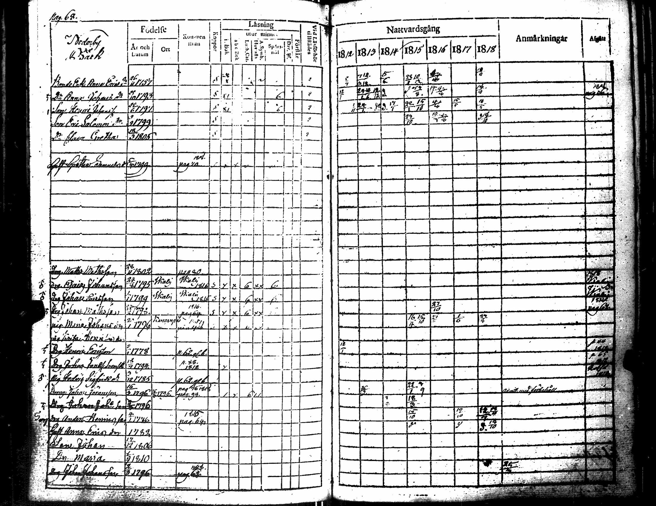 [ ../kirjat/Kirkonkirjat/merikarvia/rippikirja_1812-1818_jk182/kuvat/73.jpg ]