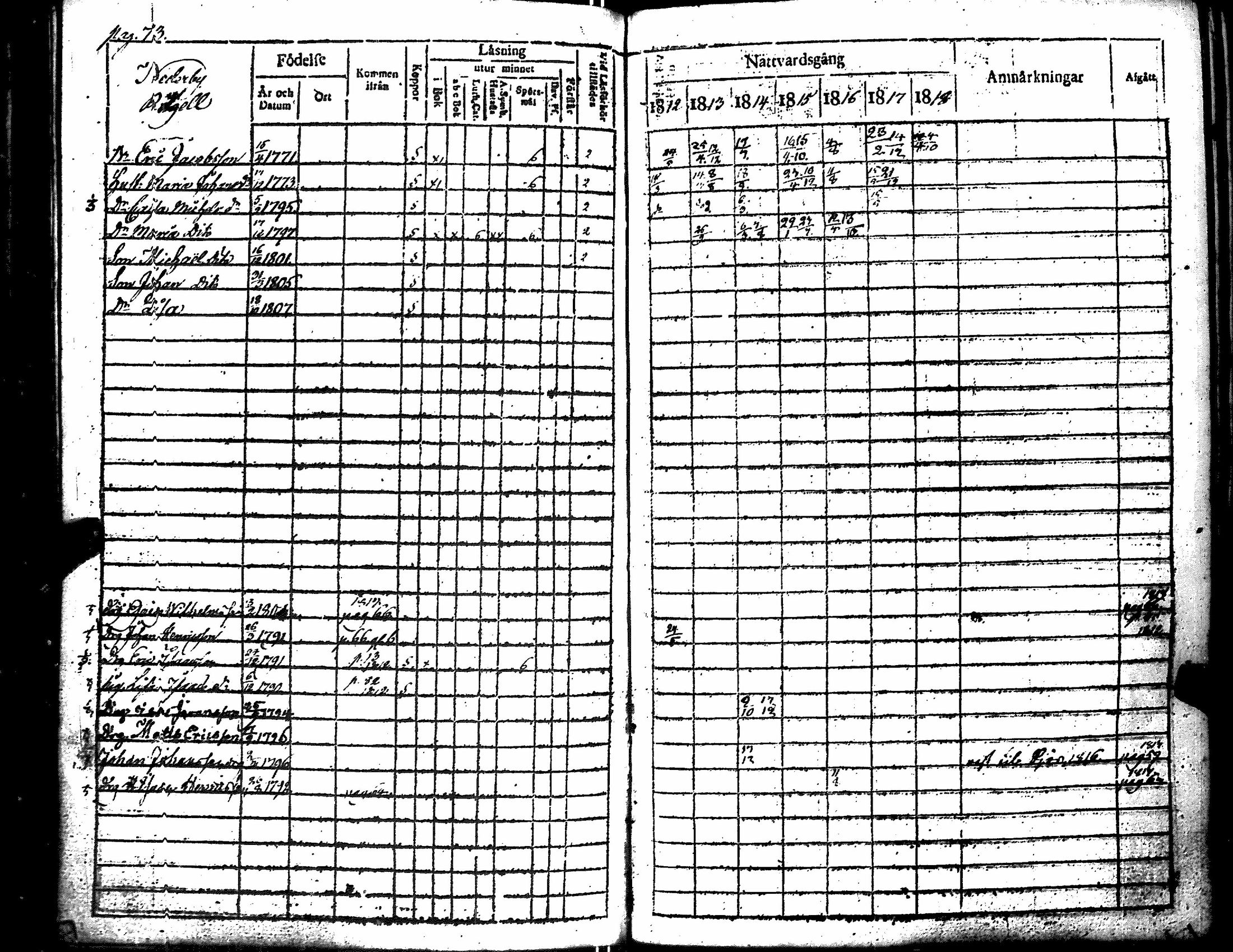 [ ../kirjat/Kirkonkirjat/merikarvia/rippikirja_1812-1818_jk182/kuvat/78.jpg ]